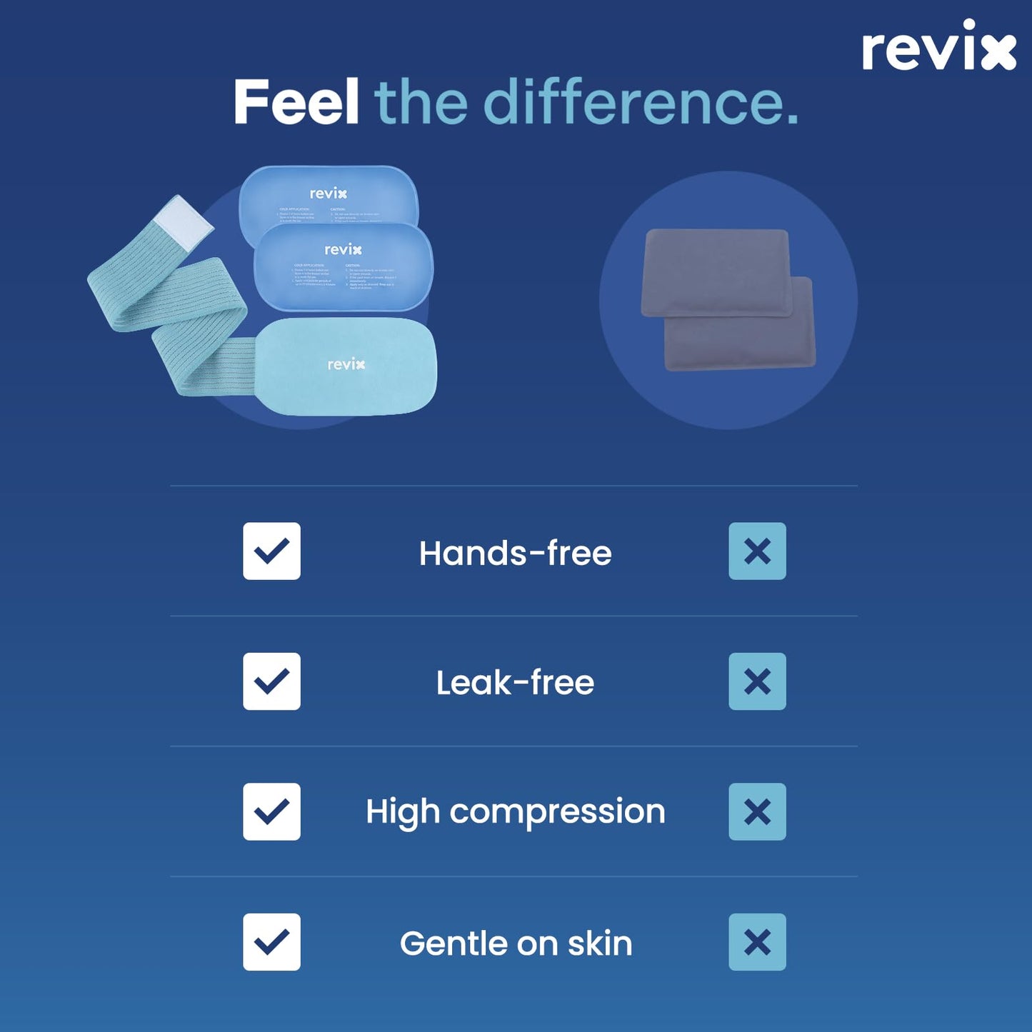 REVIX Ice Packs for Injuries Reusable, 2 Packs Hot and Cold Pack with Adjustable Strap, Flexible Ice Wraps for Joints and Muscle, Rotator Cuff, Back, Knee Discomfort Relief (10" x 5"" Blue)"