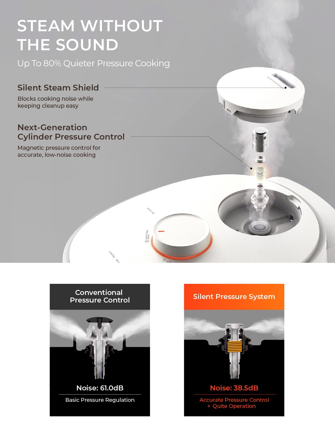 CUCKOO Twin Pressure Rice Cooker 6-Cup Uncooked / 12-Cup Cooked with Induction Heating Technology, Silent Pressure System, Open Cooking Mode, Dynamic Display, Eco Inner Pot, White (CRP-OHTR0609FW)