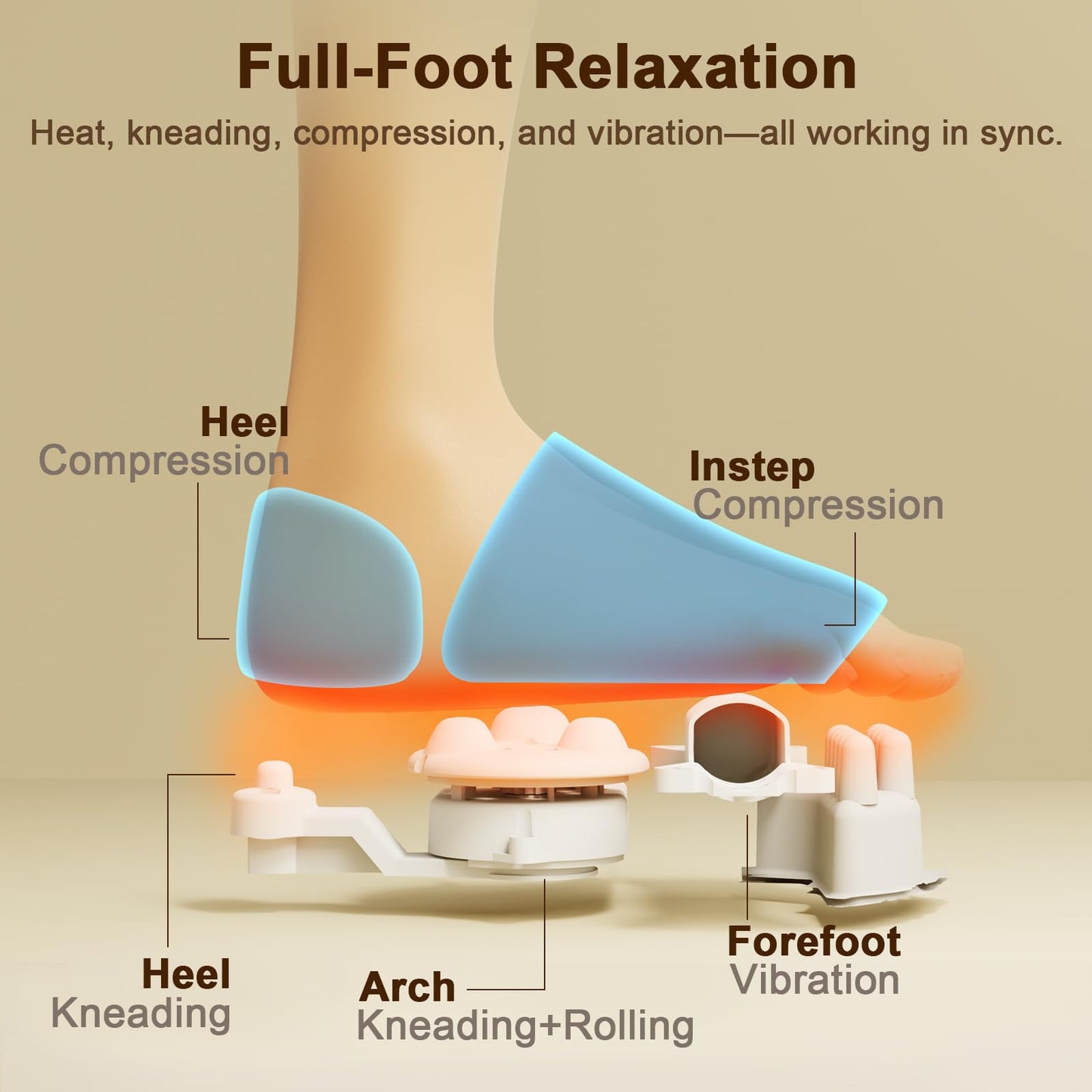JZBRAIN Shiatsu Foot Massager Machine with Heat : Deep Kneading Foot Massager with Vibration & Compression for Plantar Fasciitis & Neuropathy - Relax for Home Office Use