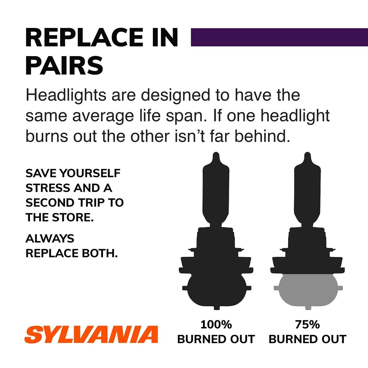 SYLVANIA - H7 XtraVision - High Performance Halogen Headlight Bulb, High Beam, Low Beam and Fog Replacement Bulb (Contains 2 Bulbs)