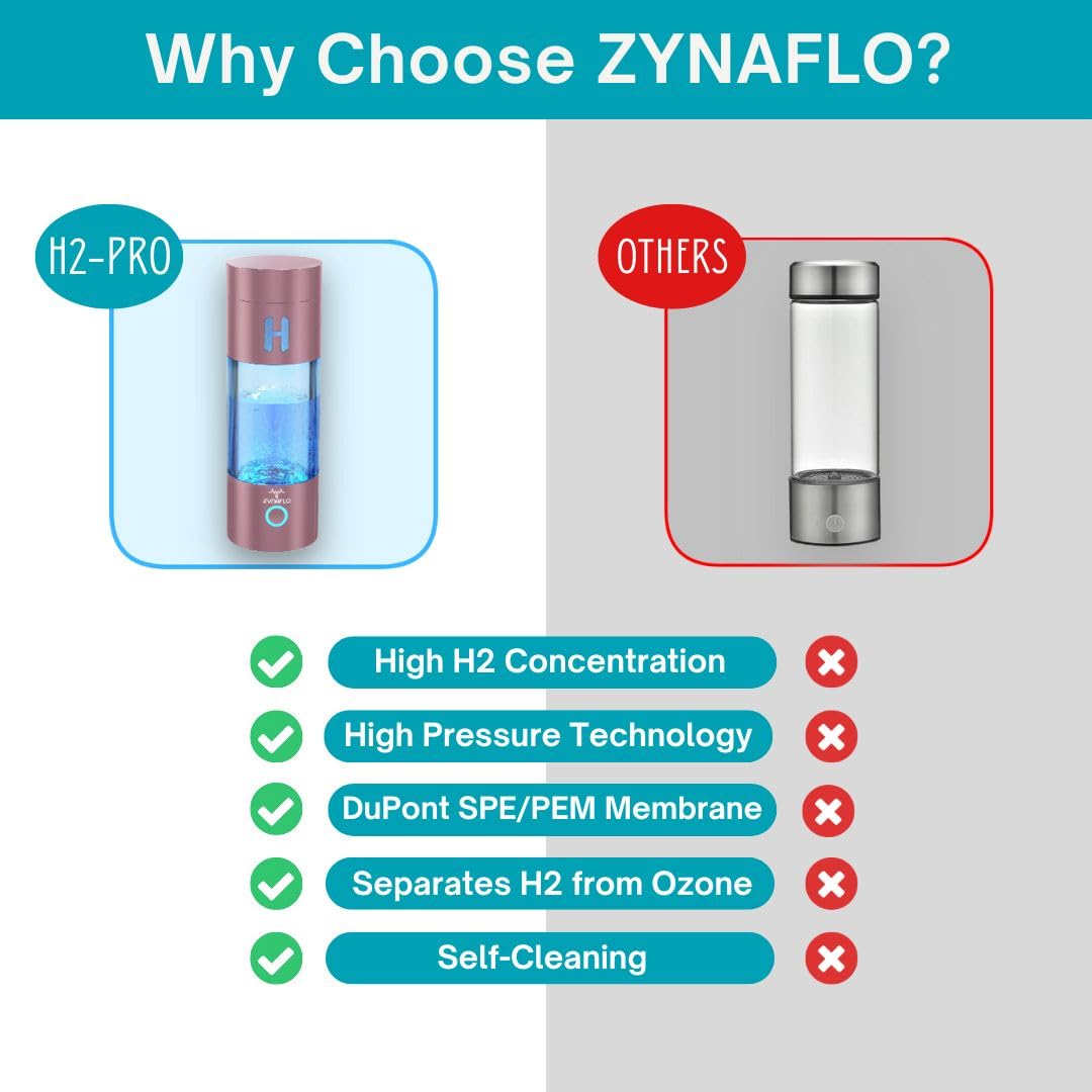 ZYNAFLO H2-Pro Hydrogen Water Bottle Generator with Latest SPE-PEM Technology (Rose Gold)