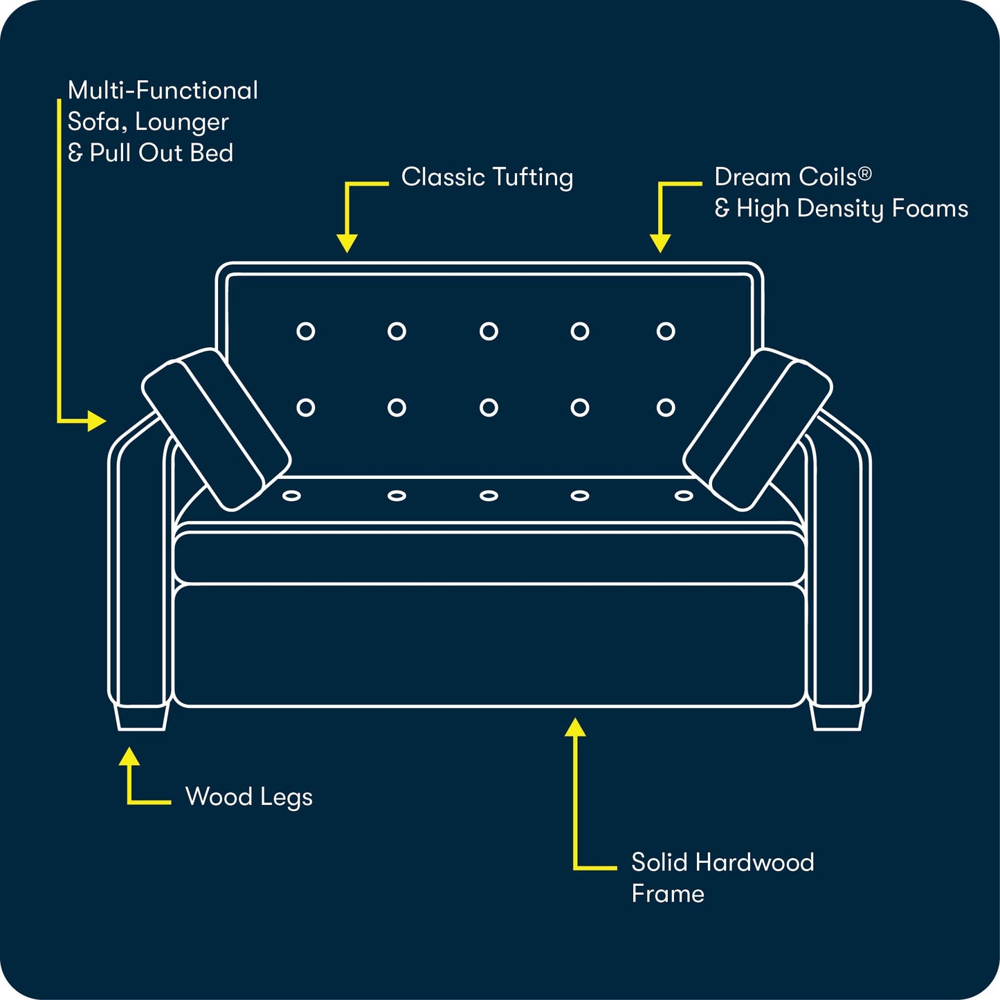 Serta Ainsley 72.6" Convertible Sleeper Sofa, Queen Size, Dreamcoil Comfort, Soft Woven Fabric, Light Grey