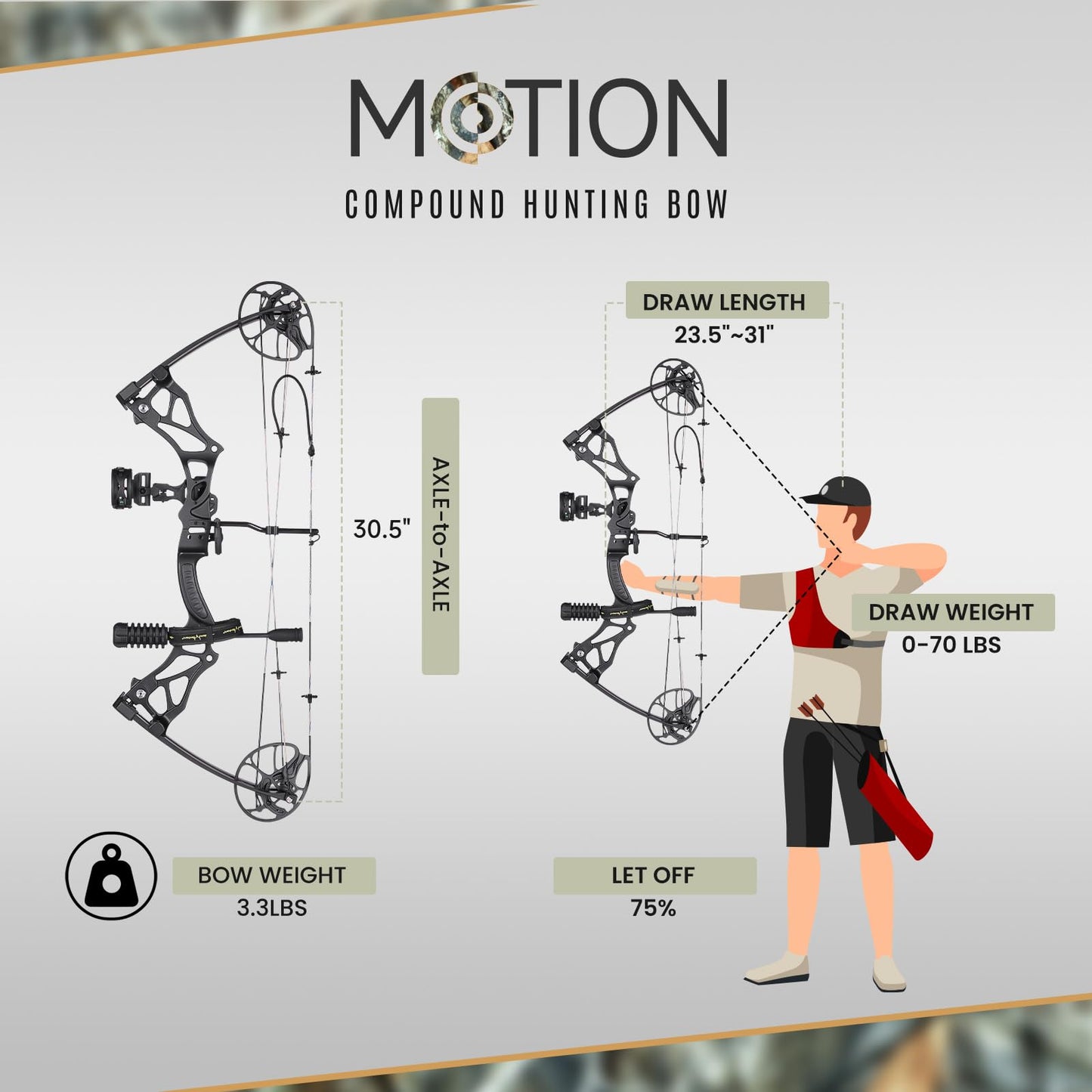 MOTION ZEUS Lightweight Compound Bow Package Fully Adjustable for Adults and Teens,23.5"-31" Draw Length,0-70LBS Draw Weight,Up to 320 FPS,Limbs Made in USA,Hunting Bow Archery Set