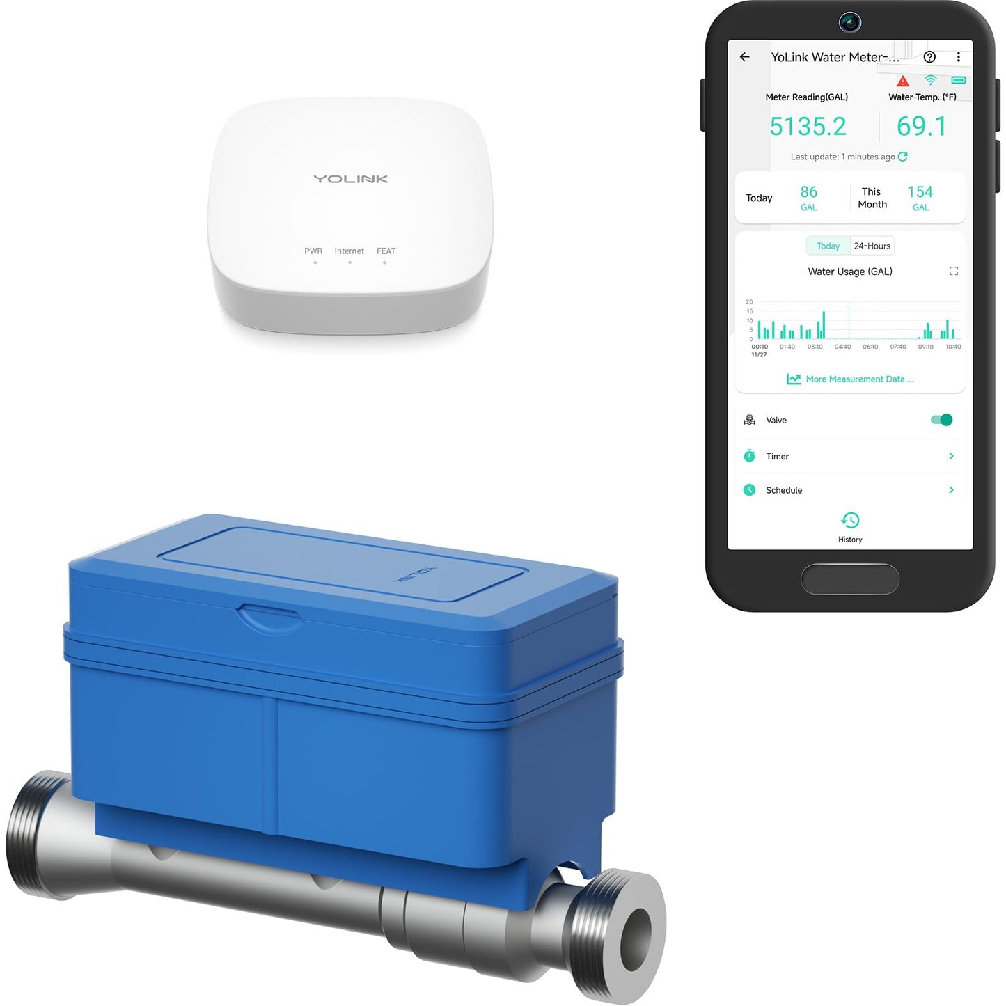 NSF Certified YoLink FlowSmart All-in-One Smart Water Meter & Auto Shutoff for 1" Pipes, LoRa Long-Range, Real-Time Leak Detection, 10-Year Battery, 80+ Device Ecosystem, Hub Included – YS5018