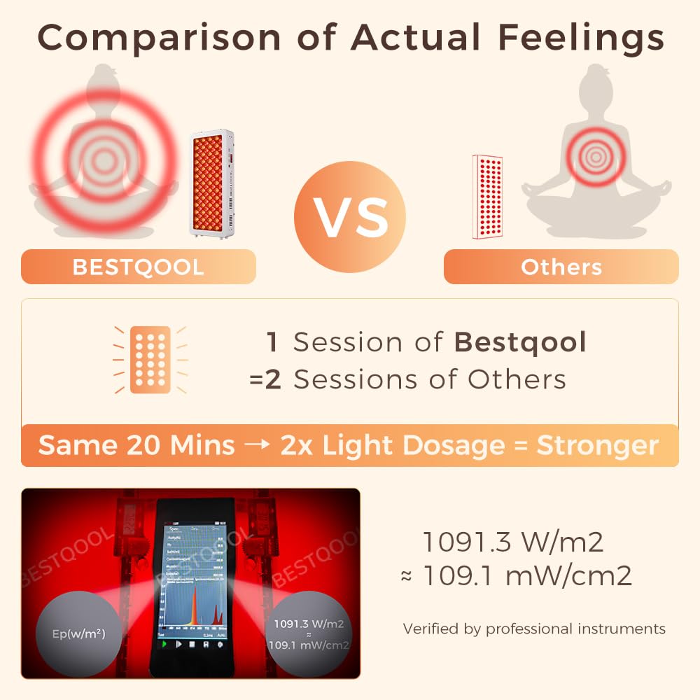 BestQool Red Light Therapy for face Body, 4 Wavelengths Infrared Red Light Therapy, 100 Elite Grade Dual Chip LEDs, High Power Red Light Panel, Infrared Light Therapy Device, Modular Design. 170W