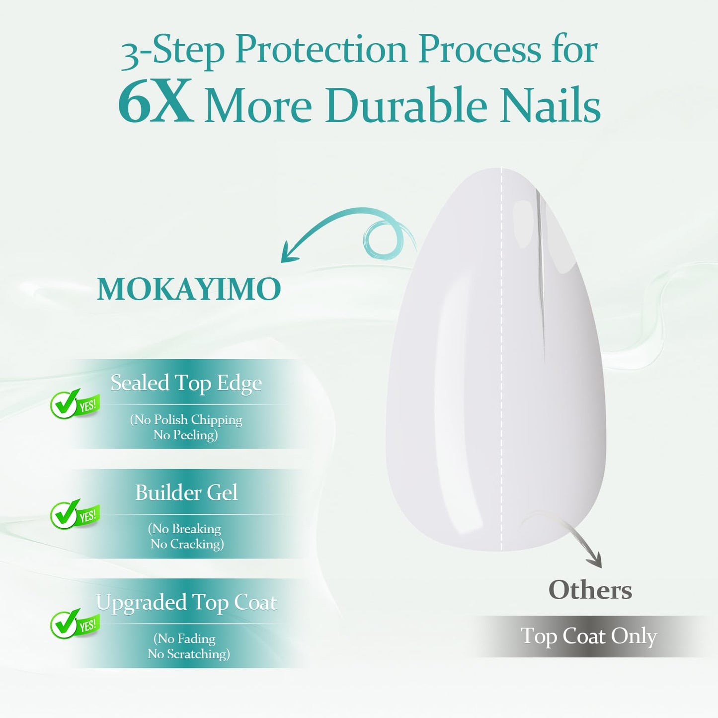 MOKAYIMO White Press On Nails-Short Almond，Acrylic Nails Press On，10 Pcs Handmade Press On Nail Kit with Waterproof Sticky Tabs,Salon Quality,Milky White,Size M