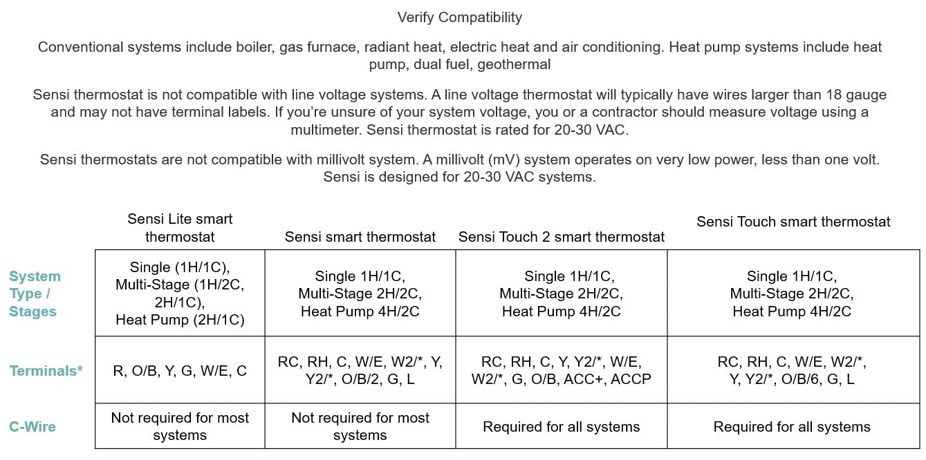 Sensi Touch Smart Thermostat by Emerson with Touchscreen Color Display, Programmable, Wi-Fi, Mobile App, Easy DIY, Data Privacy, Works with Alexa, Energy Star Certified, ST75S-Silver, C-Wire Required