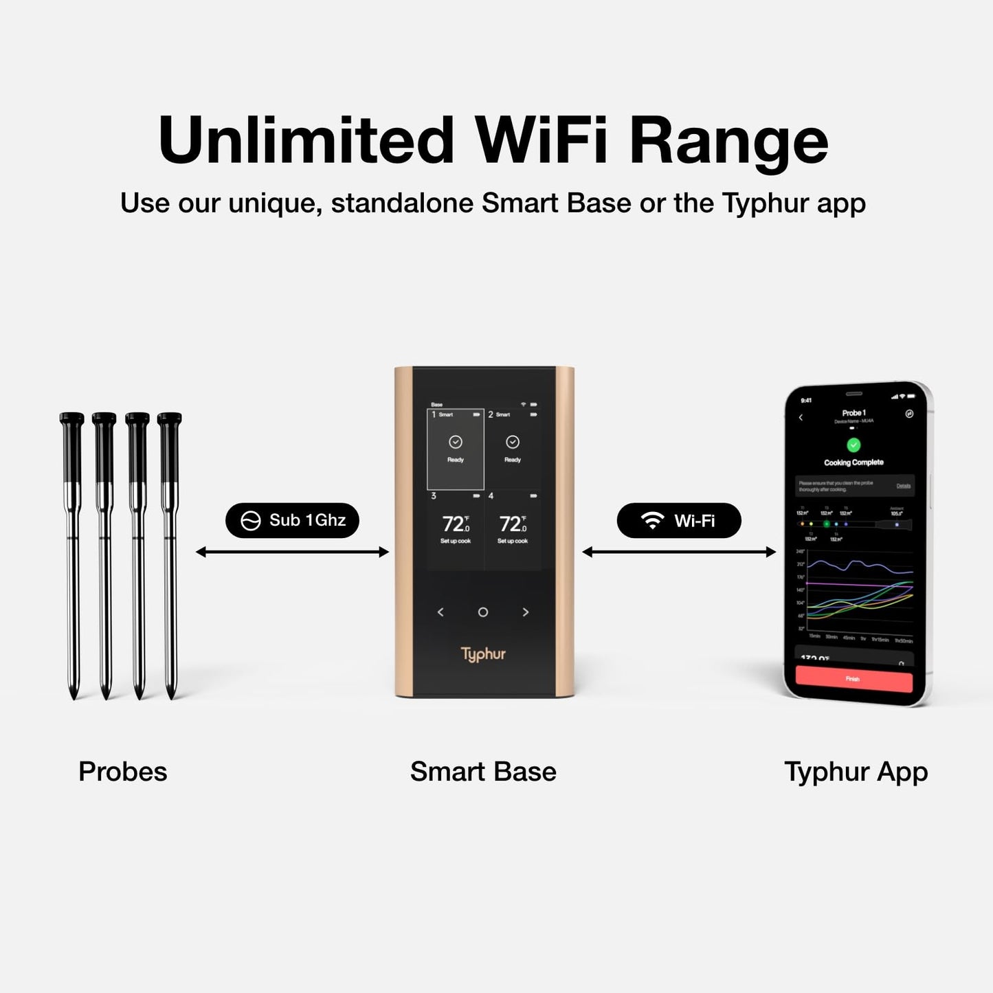 Sync Gold Wireless WiFi Meat Thermometer, 4 Slim Probes, 6 Sensors, 10x Stronger Signal, ±0.5℉ Accuracy, Smart Base Direct Setup, Reliable Reading Through Kamado Grill, BBQ, Oven, Smoker, Air Fryer