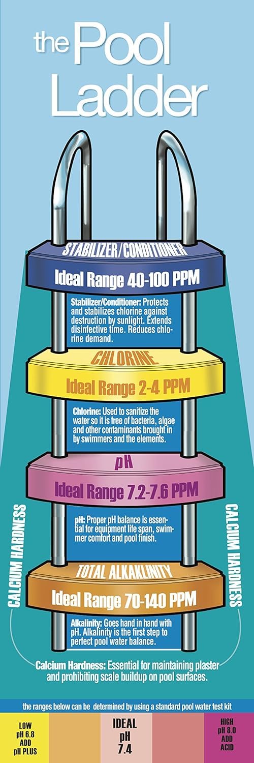 Pool Mate 1-Quart 2-Pack Premium Algaecide 50, Algaecide for Pool, Made in USA