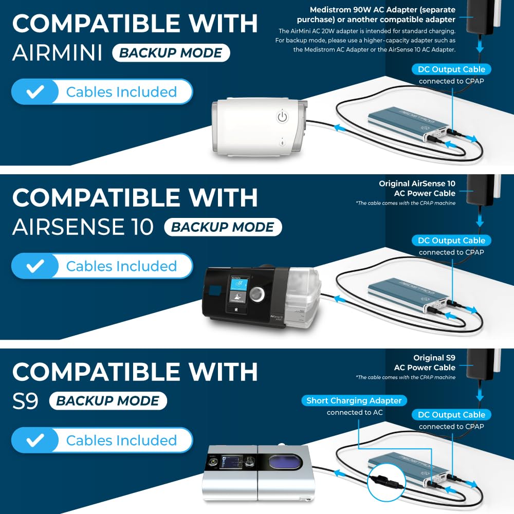 Medistrom Pilot-24 Lite Bundled with Cables for ResMed S9, AirSense 10, AirMini - 95Wh CPAP Battery Backup Power Supply for CPAP Machine - Camping Power Bank Portable Battery - TSA Approved