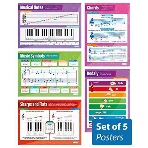 Daydream Education Music Theory Posters - Music Notes & Scales - Set of 5 - EXTRA LARGE - 33" x 23.5" Gloss Paper - School and Classroom Posters