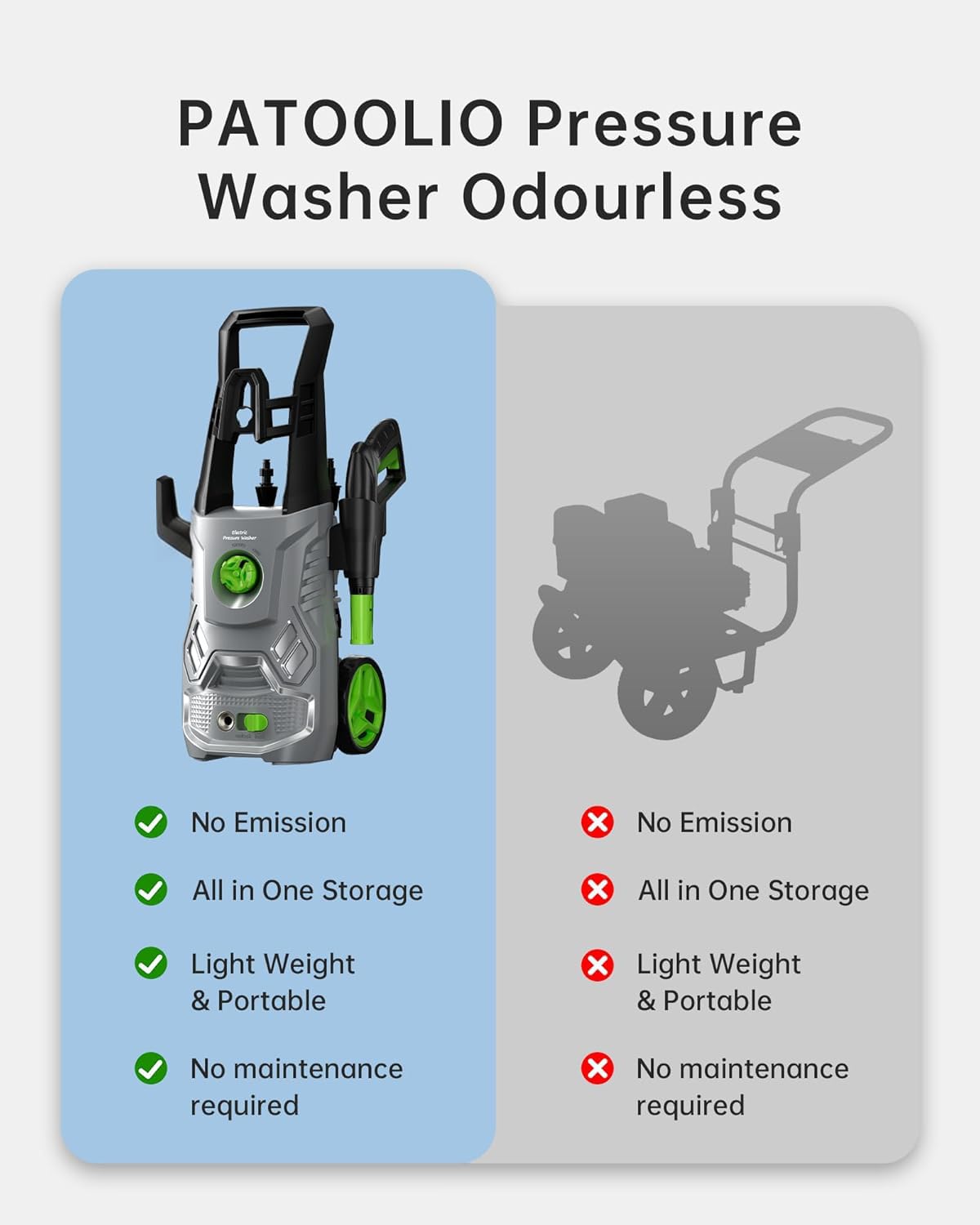 Pressure Washer, Patoolio Power Washers with Foam Cannon 4200PSI for Fences/Patios/Decks/Patios and Cars Powerwasher