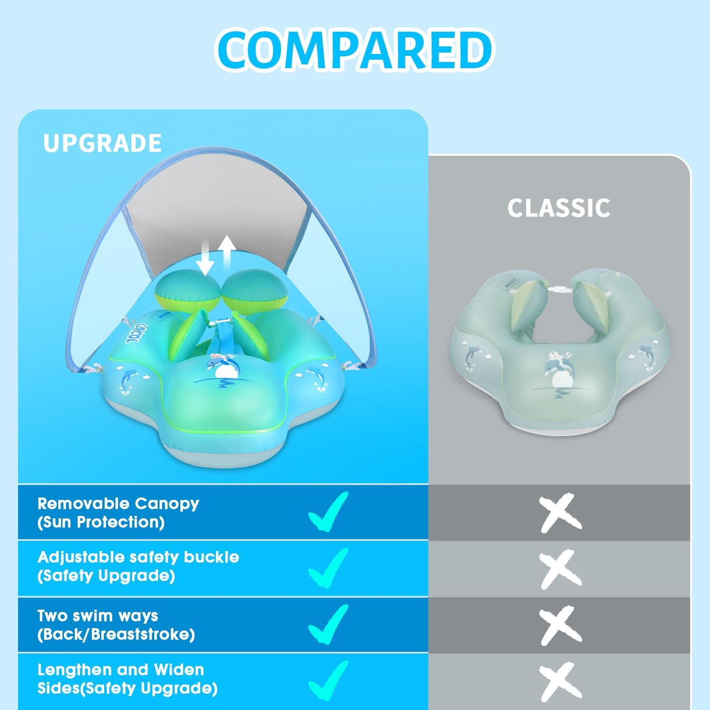 Upgraded No Flip Over Baby Pool Float, Baby Float with Canopy UPF50+, Inflatable with Double Air Chambers,Five Safety Protection Anti-flip Safe, Baby Swimming Float with 2 Tail for 6-36 Months(Blue L)