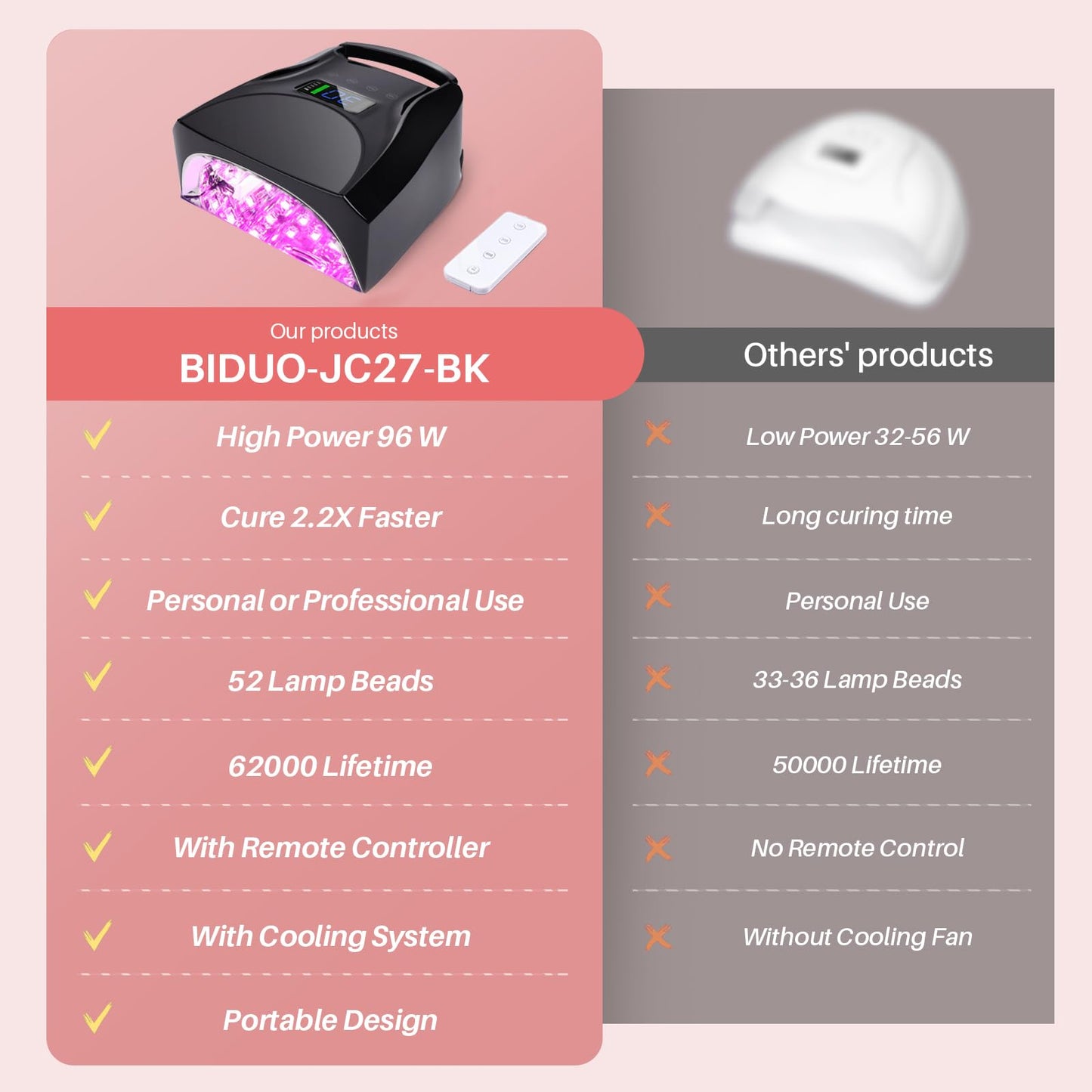 BIDUO 52 LEDs Cordless UV Nail Lamp, 96W High Power, Magnetic Mirror Base,Thumb Light,4 Timers, Auto Sensor, Key Sound, Built-in Cooling Fan,Remote Control Professional UV Light for Gel Nails(Black)