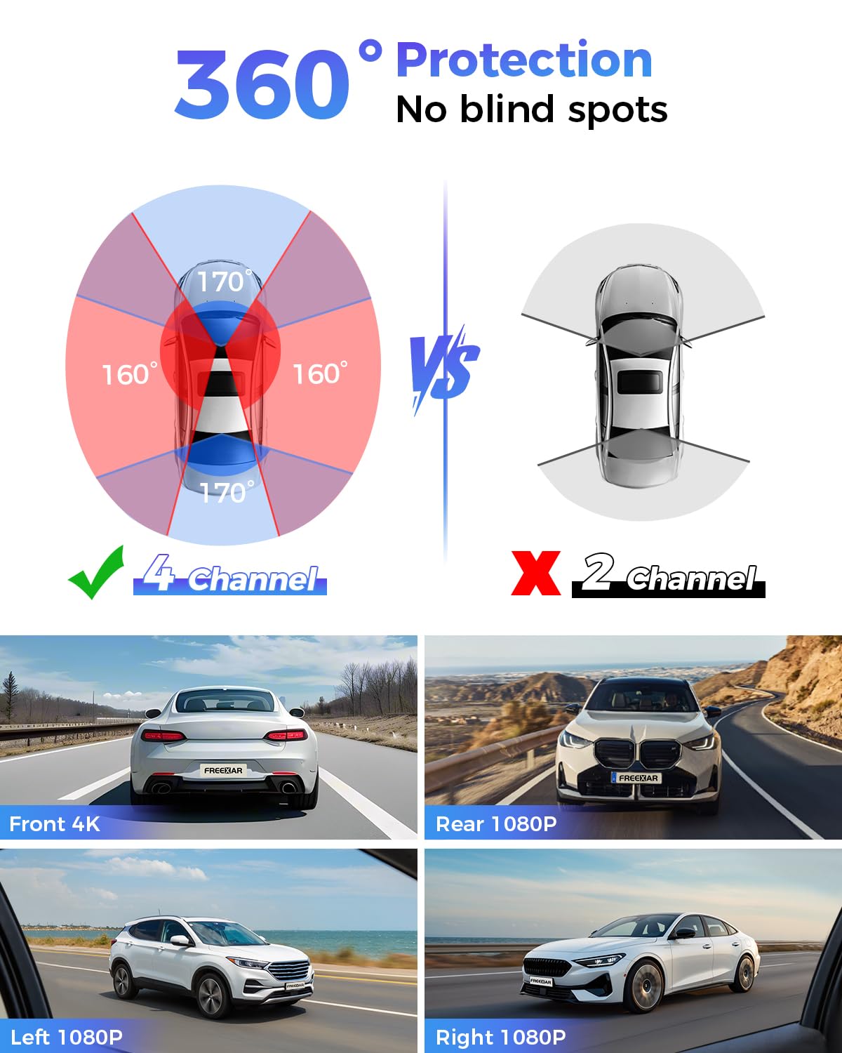 FREEXAR 4K 360° Dash Cam, 4-Channel Dash Camera for Cars, Full Coverage Front Rear Left Right Inside with GPS, 5.8GHz Wi-Fi & App, Night Vision, Voice Control, 24H Parking Mode, 128GB Card Included