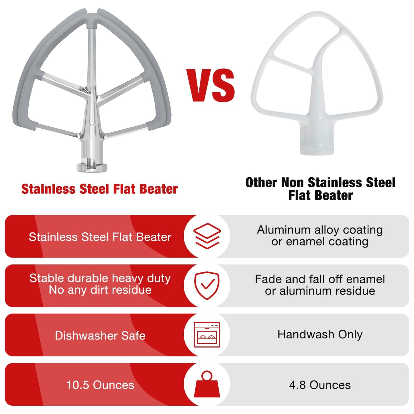 6QT Stainless Steel Flex Edge Beater for KitchenAid Mixer Professional 6 Quart Paddle Attachment Compatible with Kitchen Aid Accessories KD2661X, KP2671X with Silicone Edges Scraper