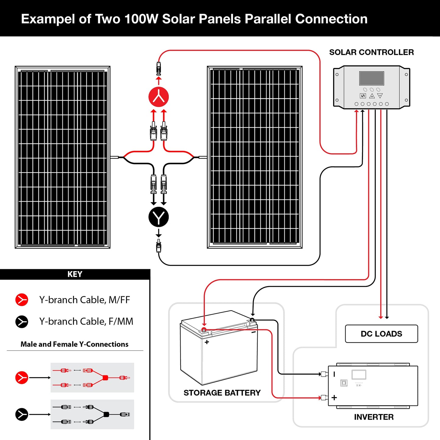 2-Pack ExpertPower 100 Watt 12 Volt Monocrystalline Solar Panel, Compact Design 35.43 x 22.83 x 1.18 in, High Efficiency Module PV Power for Battery Charging Boat, Caravan, RV, Off Grid Applications