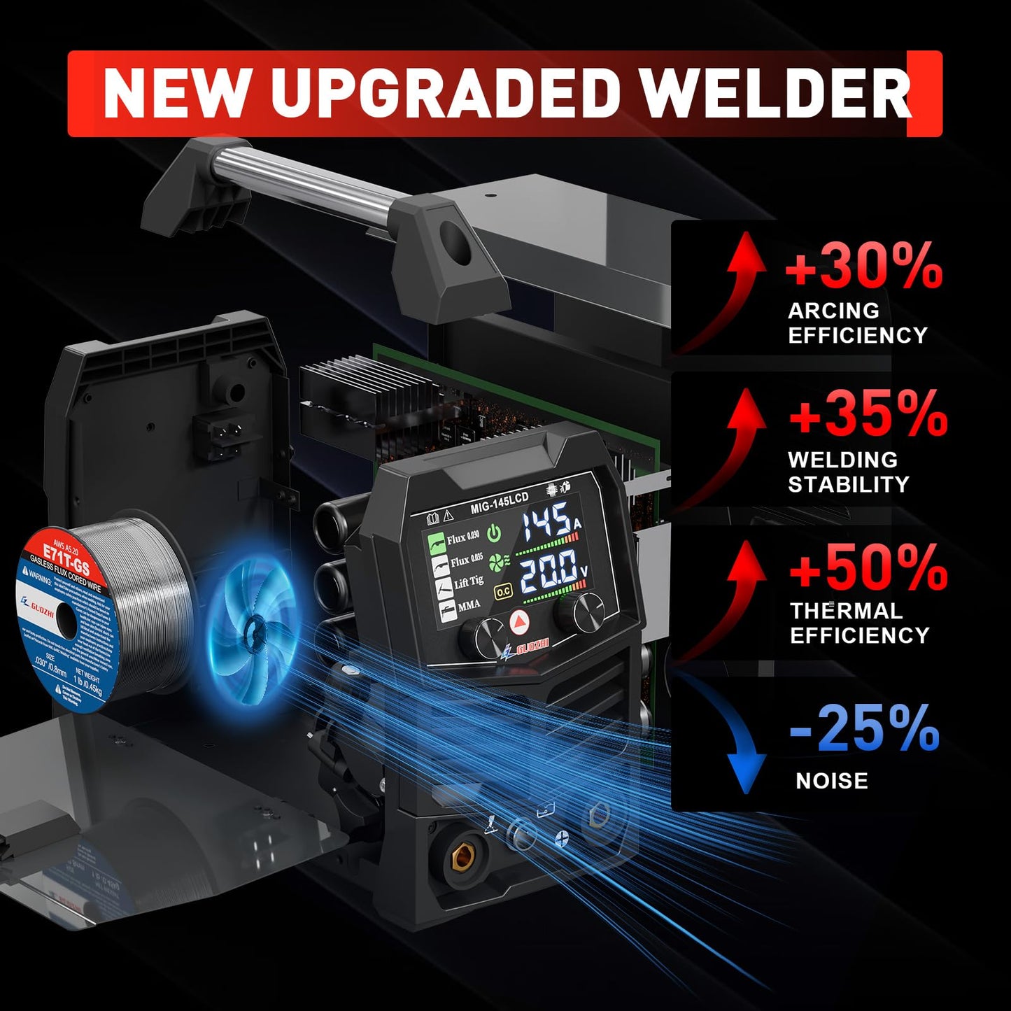 GZ GUOZHI 145A MIG Welder, 3 in 1 Welder FLUX MIG/Lift TIG/ARC Multi-Process Mig Welder, 110V Welding Machine, Flux Core Welder Welder Machine 110v with LCD Large Screen