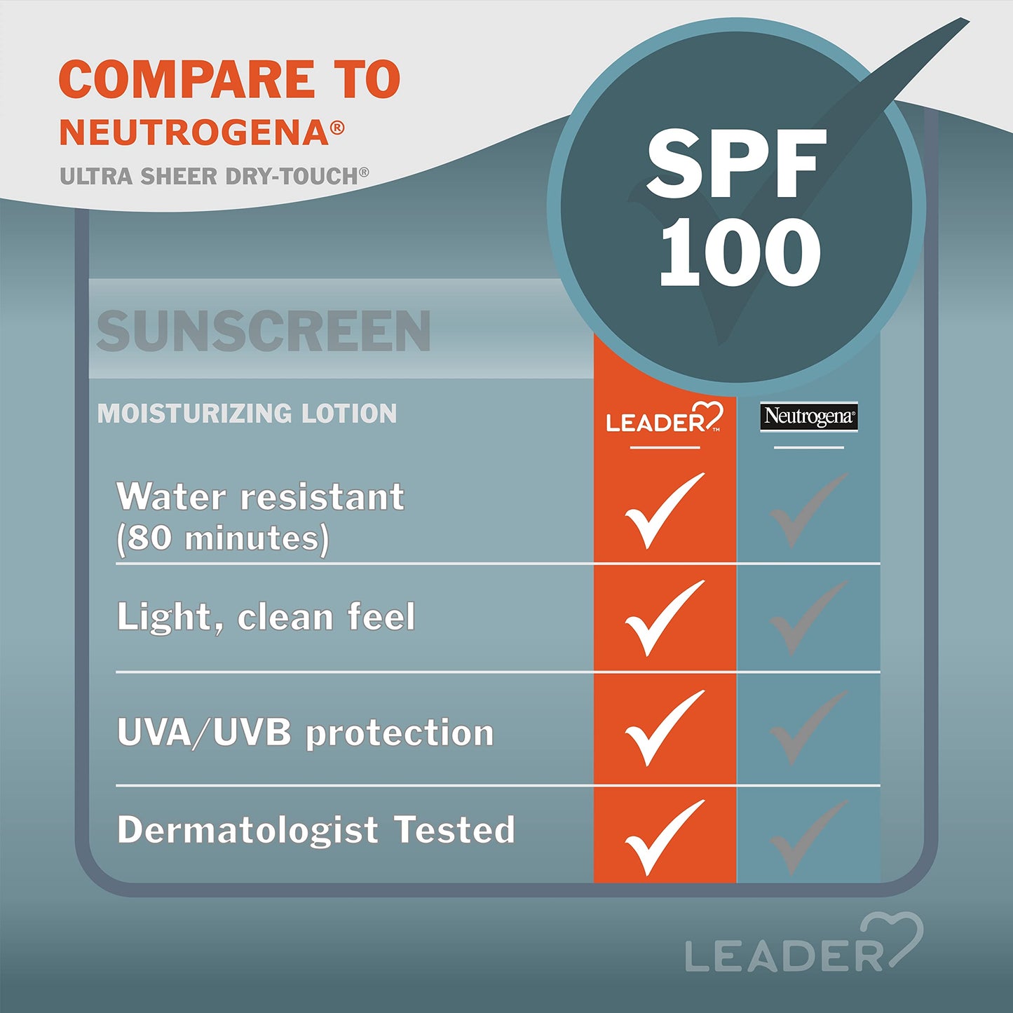 LEADER Travel Sunscreen SPF 100+, Ultra Sheer Dry-Touch Water Resistant and Non-Greasy Lotion with Broad Spectrum SPF 100+, 3 Fl Oz (3 Pack)