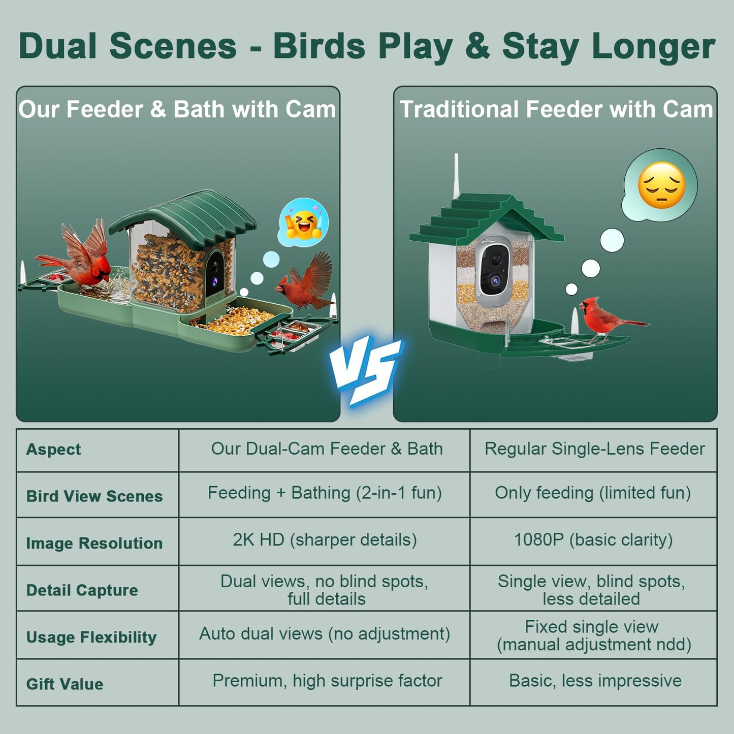Dual-Lens Smart Bird Feeder with Camera & Bird Bath 2-in-1 Combo, 2K HD Video Real-Time View & Motion Playback, Waterproof, Solar Powered, AI Recognition, Auto Capture, Ideal Gift & Backyard Decor
