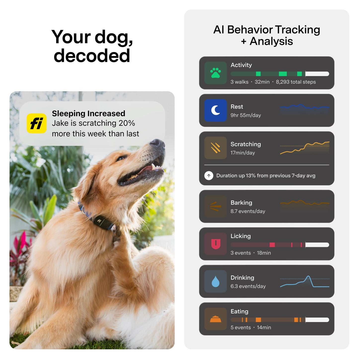 Fi Mini GPS Tracker for Dogs — 12-Month Membership Included — Smart Pet Tracking Collar Attachment — Lightweight, Virtual Fences, Escape Alerts, Step & Health, Waterproof