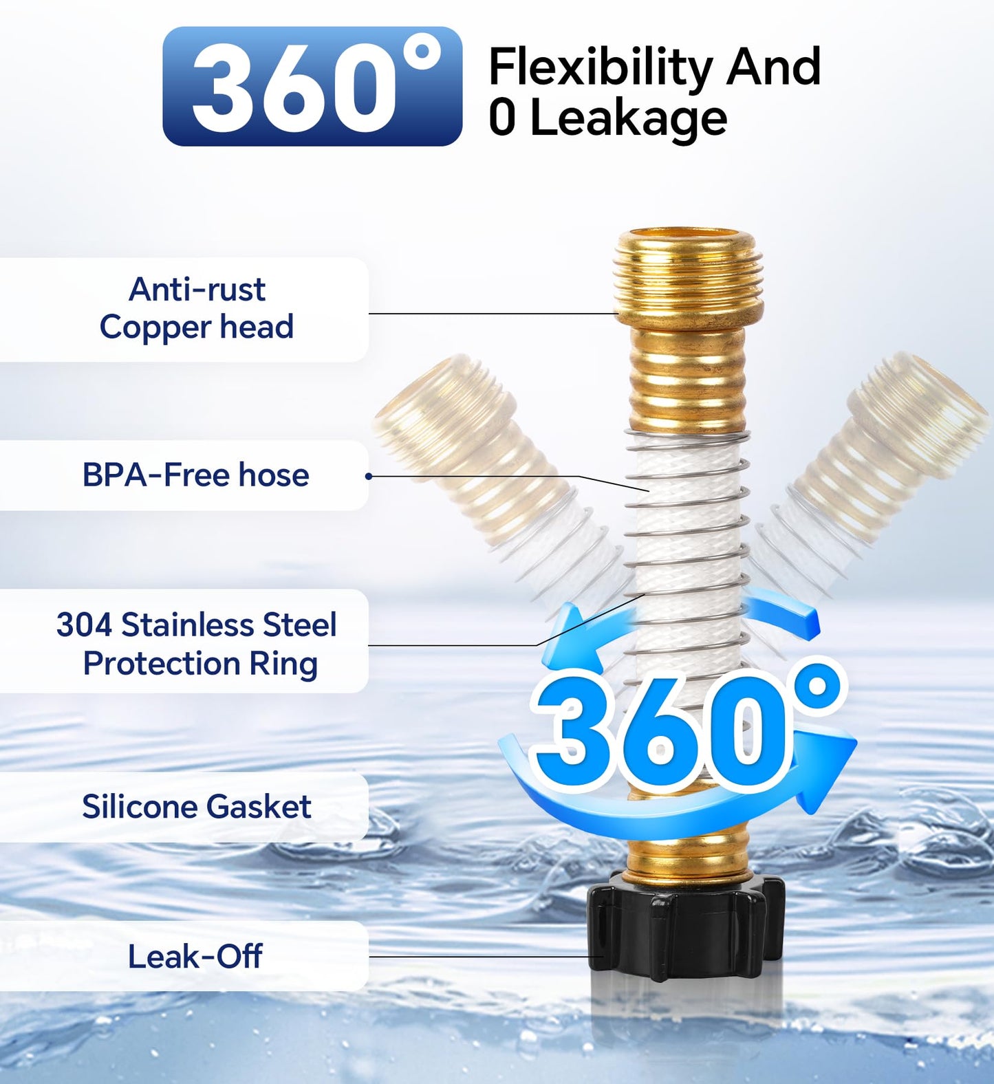 Stokk RV Water Filter, NSF Certified, RV Inline Water Hose Filter, Garden and Camper Water Filter, Greatly Reduces Bad Taste, Chlorine, Odor, Rust and Sediment, 4 Pack