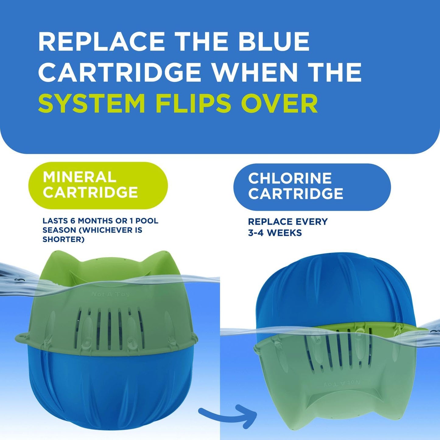 FROG Replacement Chlorine Cartridges for use with Flippin’ FROG Floating Sanitizer System - Prefilled Cartridges Support Easy Pool Maintenance and Cleaner & Clearer Water - 6 Pack