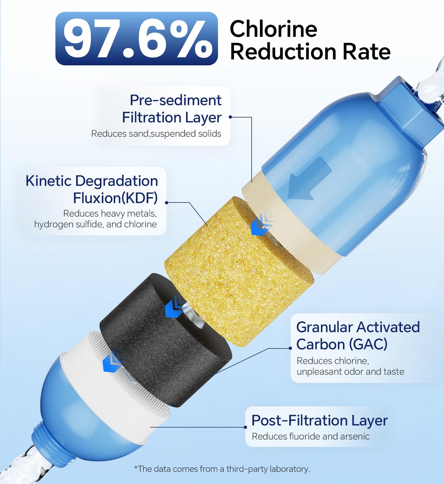 Stokk RV Water Filter, NSF Certified, RV Inline Water Hose Filter, Garden and Camper Water Filter, Greatly Reduces Bad Taste, Chlorine, Odor, Rust and Sediment, 4 Pack