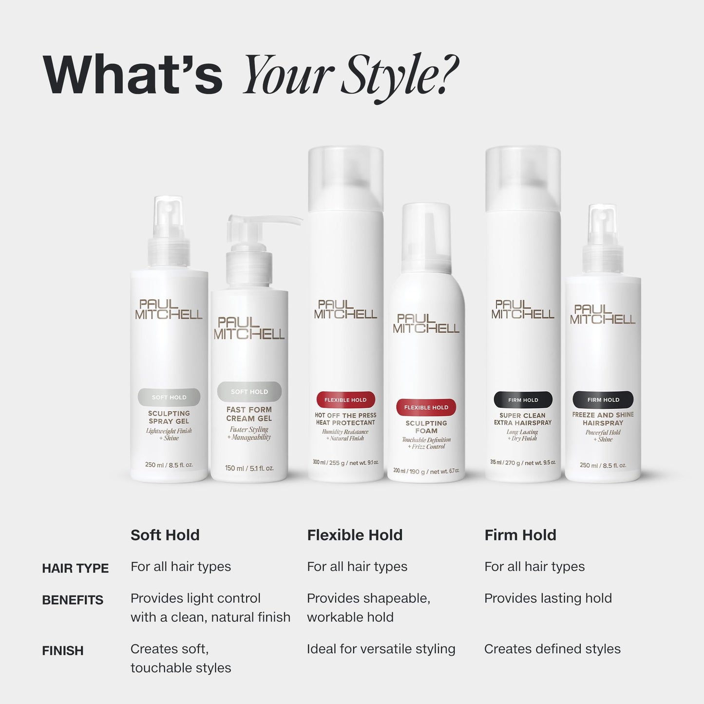 Paul Mitchell Hot Off The Press Heat Protectant, Humidity Resistance, Flexible Hold + Natural Finish, For All Hair Types, 6 oz