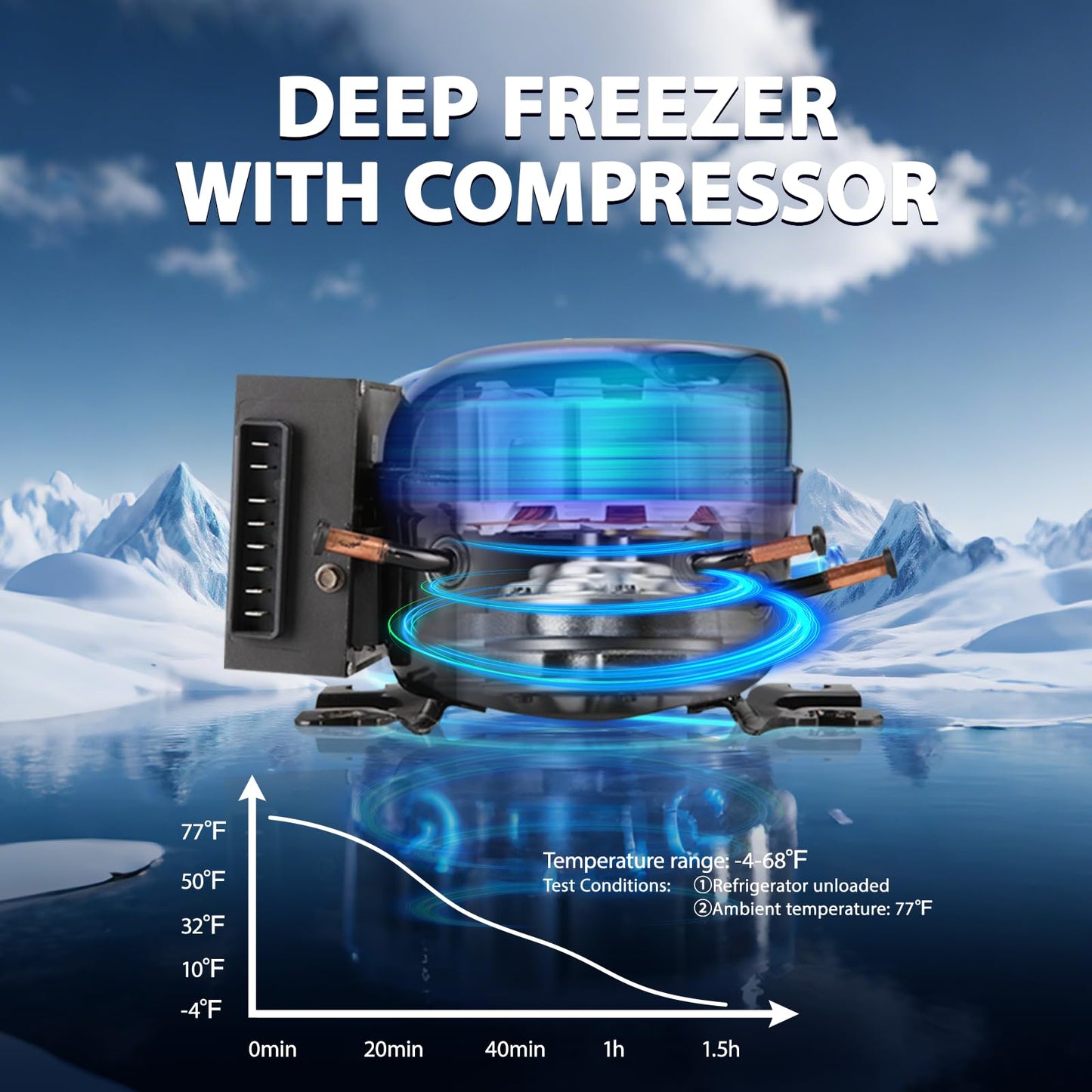 zcamp ICF31 12 Volt Car Refrigerator,34QT/32L Portable Freezer Electric Cooler -4℉~68℉,12/24V DC 100-240V AC Car Fridge for Camping, Road Trips, RV, Truck