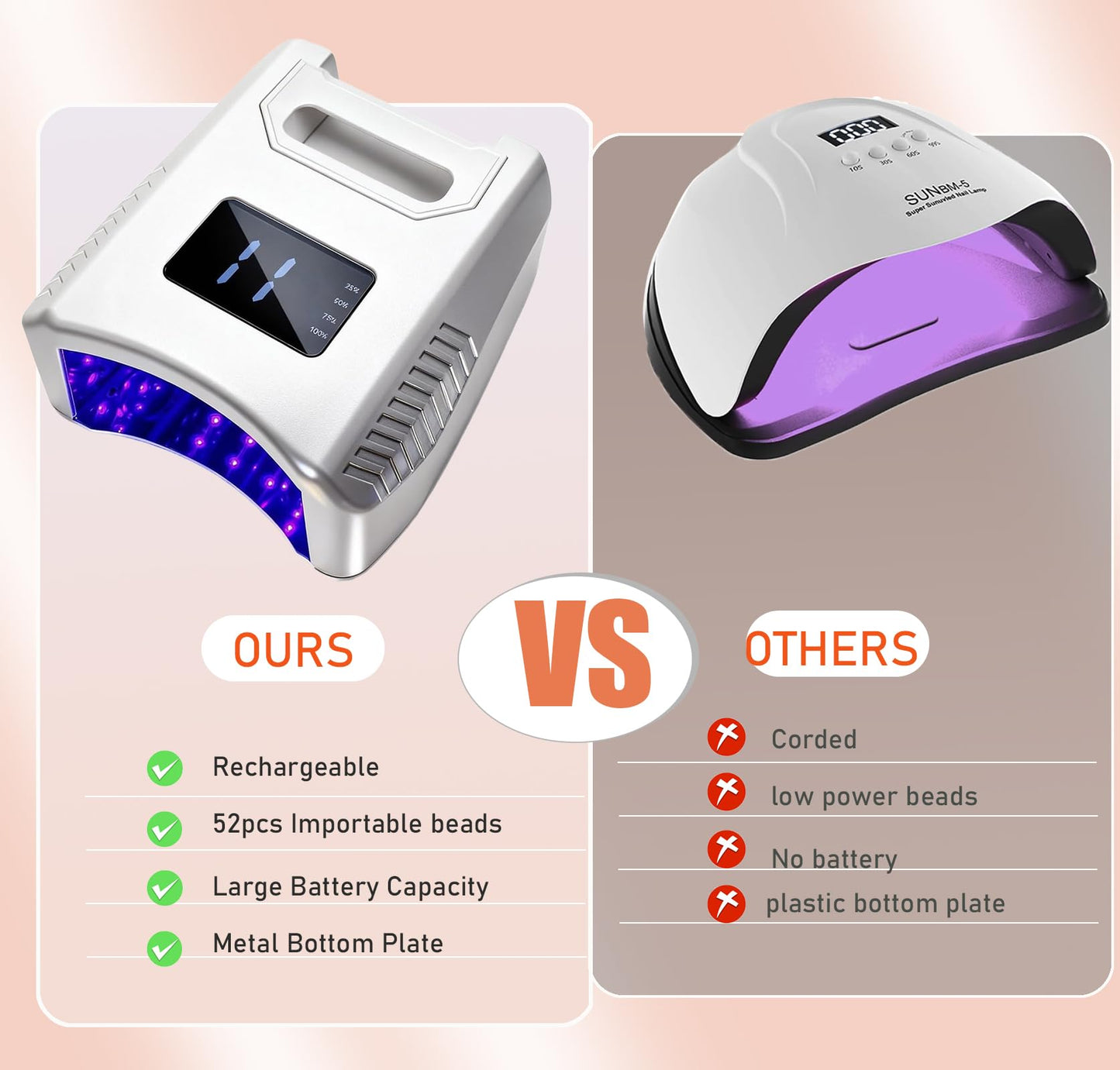 Cordless LED UV Nail Lamp, Lumcrissy Professional Fast Curing Gels Nail Dryer,2 Pcs 5200mAh Battery Set Nail Polish Curing Lamp,Portable Salon Manicure Dryer Lights for Acrylic Nail Gels (White)