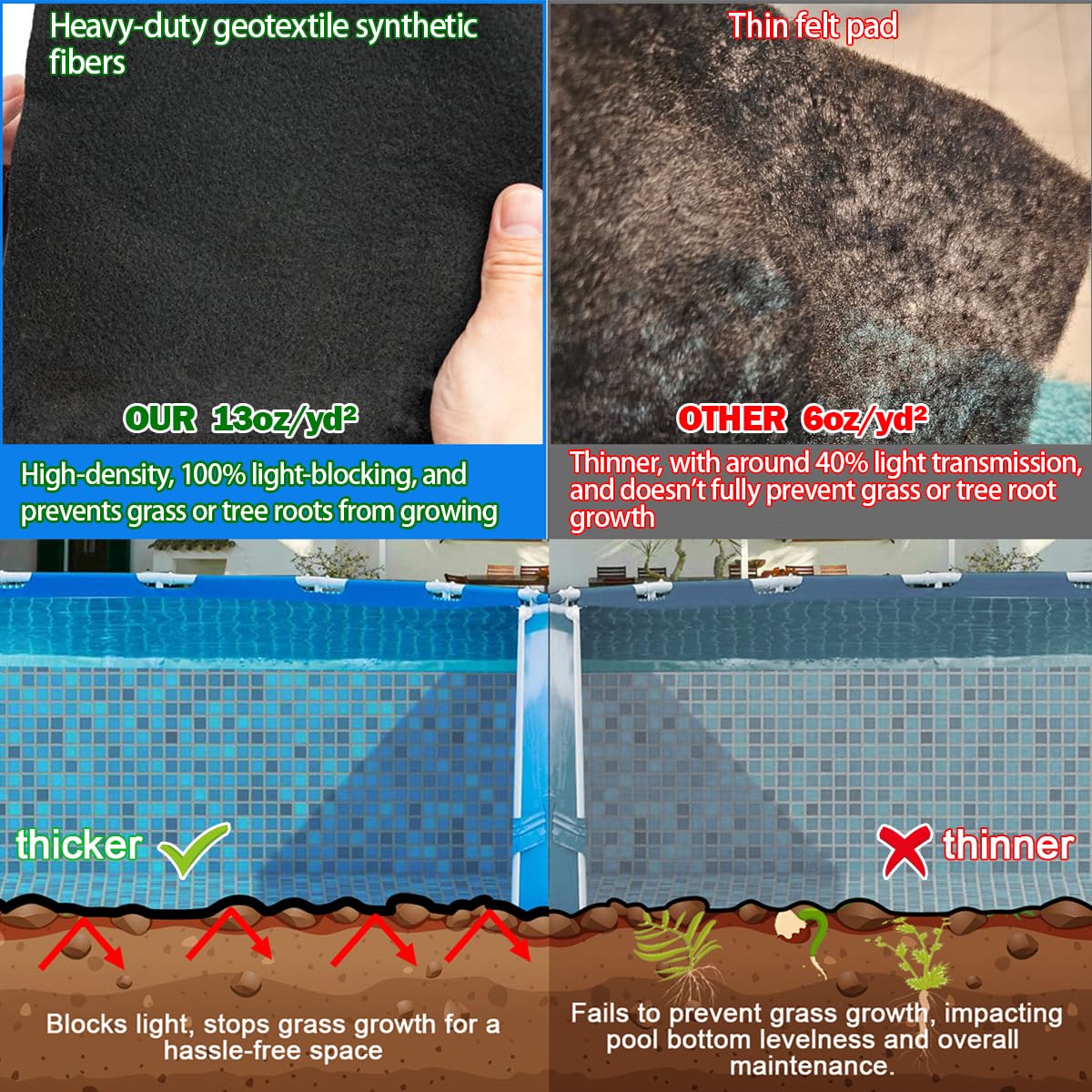 Abimars Pool Liner Pad for Above Ground Pools, 21 FT Round Extra-Thick Pool Mat, Seamless Comfort Underfoot, Puncture-Resistant Industrial-Grade Black Synthetic Fiber Pad