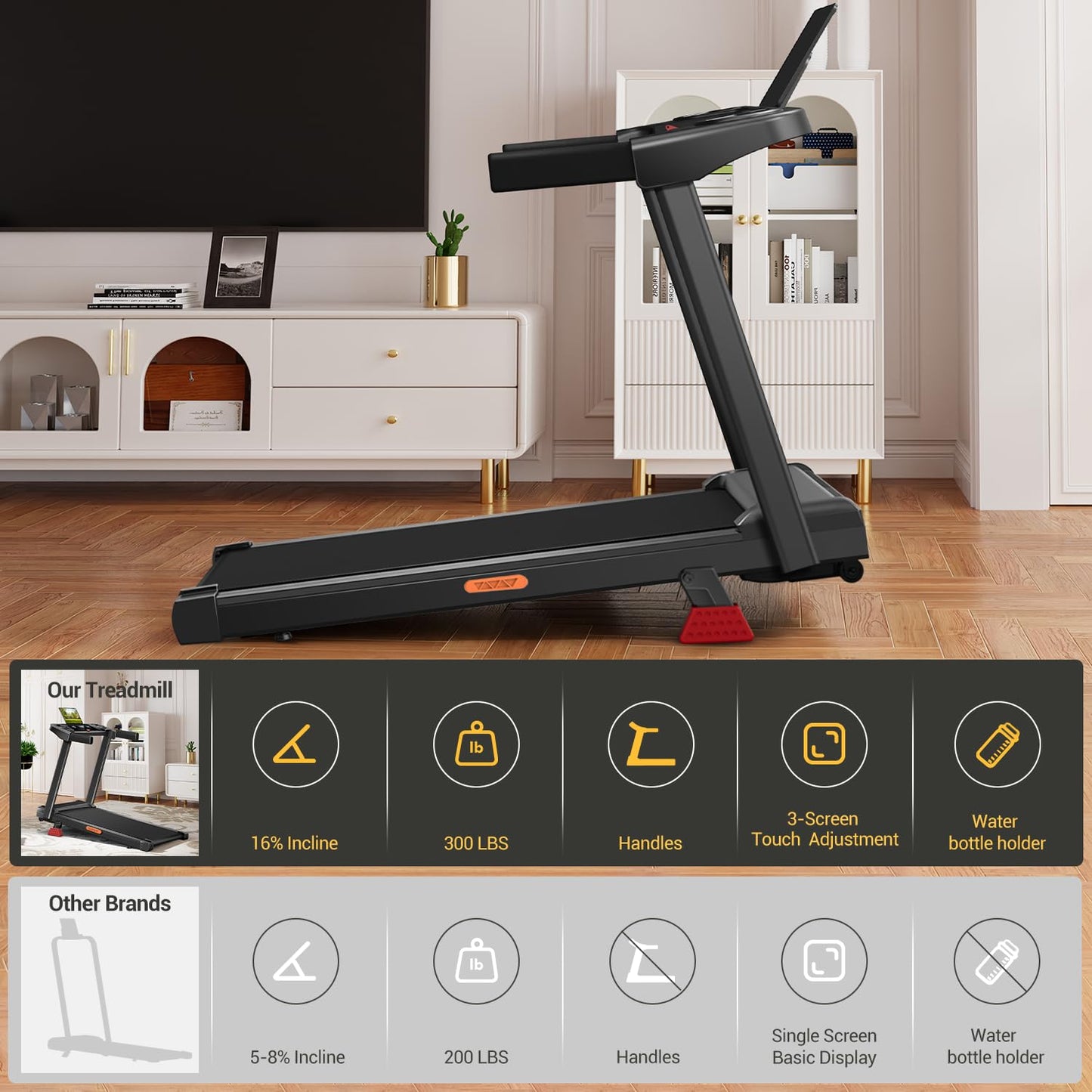 16% Incline Treadmill with Handle, 3-in-1 Portable Treadmills for Home and Office, Foldable Treadmills with 300 Lbs Weight Capacity, 3.0HP Quiet Walking Pad Treadmill, Three Screen (16% Black)