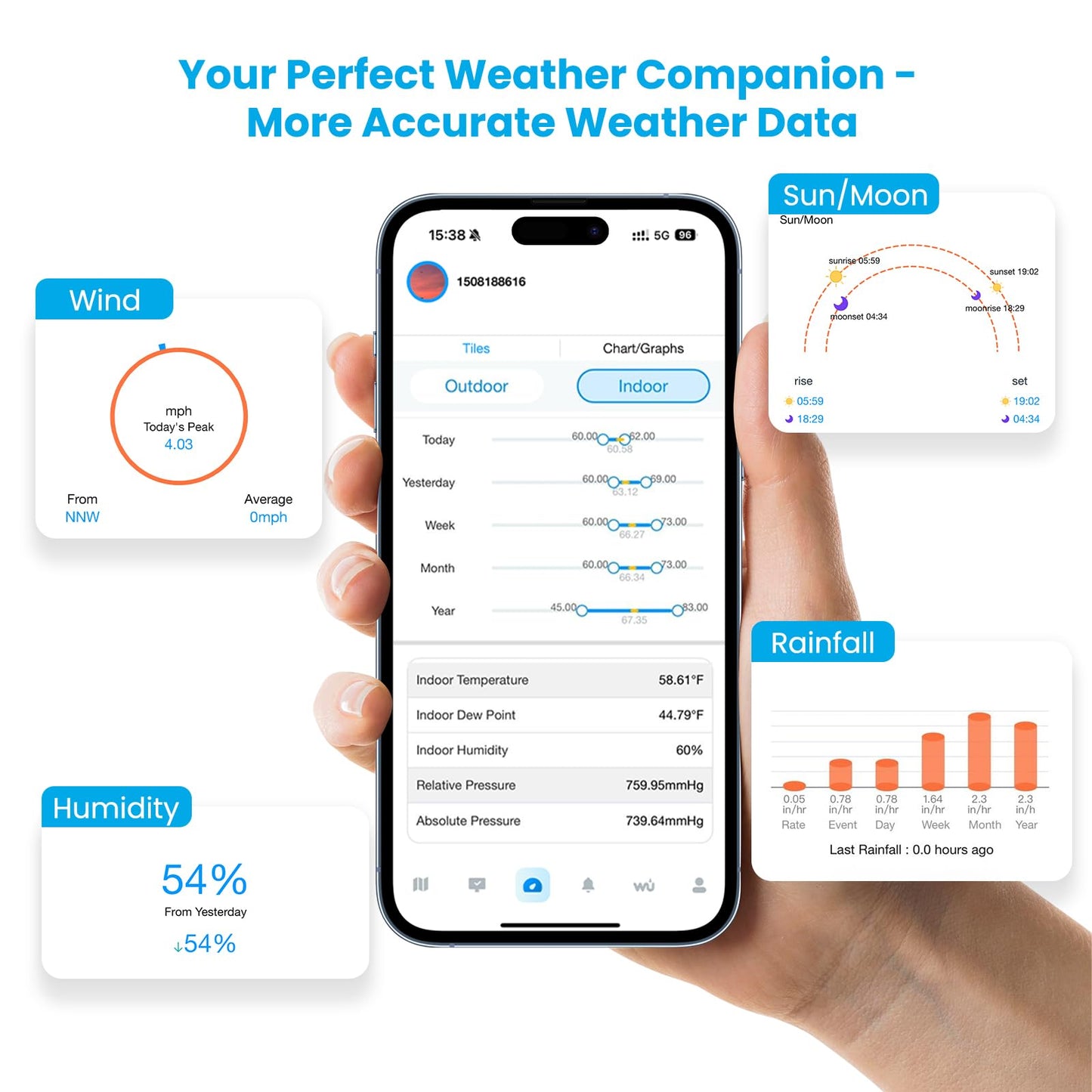 Sainlogic WiFi Smart Weather Stations Wireless Indoor Outdoor,24/7 AI Weather Forecast by Weatherseed®,APP Alert,Weather Station with Rain Gauge and Wind Speed,2-Year Data Storage（Only 2.4G）