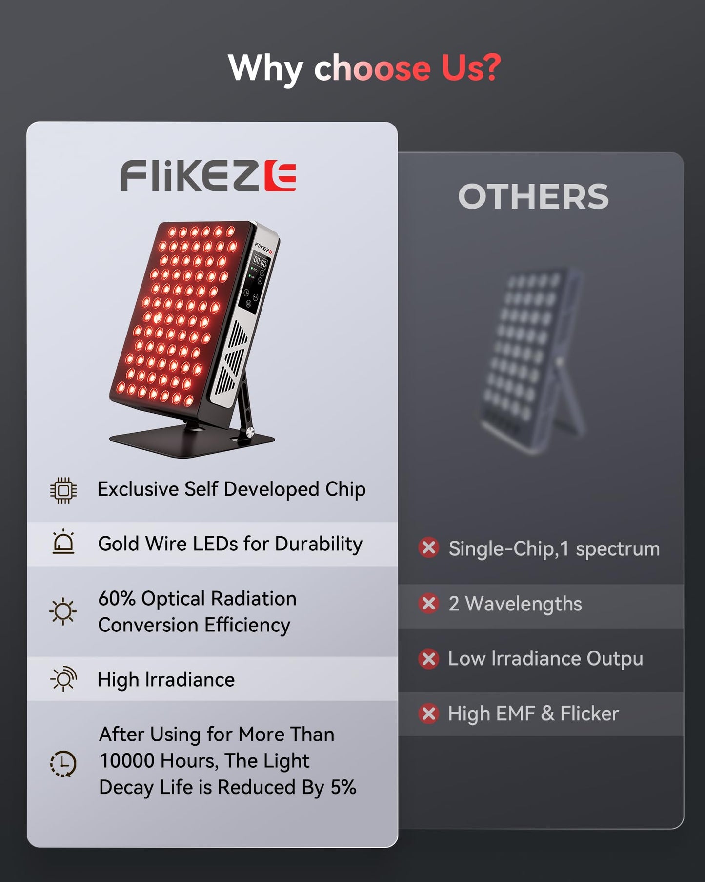 FLIKEZE 2026 Upgraded Red Light Therapy for Body Face, Dual Chip 660nm 850nm Red Light Panel with 3 Modes, Dimmable & Timer, Infrared Light Therapy for Home Office Gym, Basic 78 LEDs