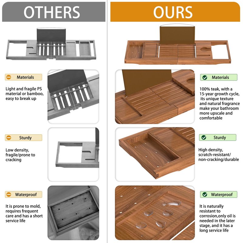 Premium Teak Bathtub Tray Caddy, Expandable Wooden Bath Tray for Tub,Luxury Bathroom Accessories,Great House Warming, Anniversary & Wedding and Birthday Gifts