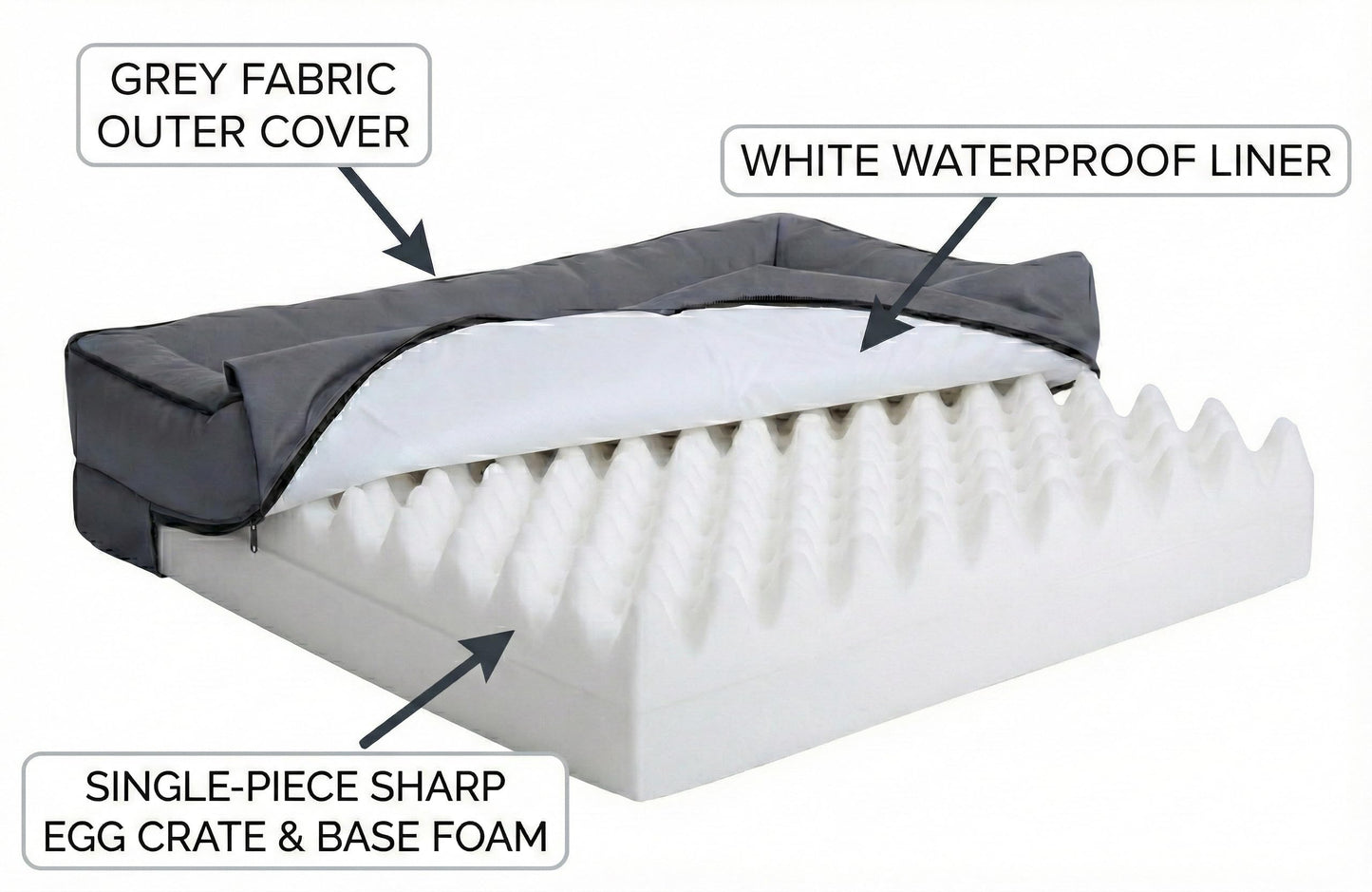 The Dog’s Bed Supportive Egg Crate Foam Dog Bed for XXL Dogs, Grey Oxford - Washable Bolster Dog Bed with Removable Waterproof Liner, Non Slip Base, Sofa Style Pet Bed