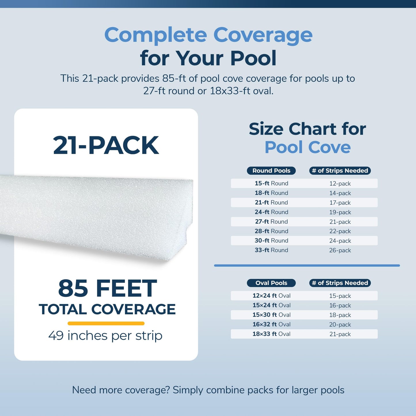 Blue Wave Peel and Stick Pool Cove for Above Ground Pools, 21-Pack – Resilient HDPE Construction – 85-Ft of Total Liner Coverage for up to 27-Ft Round or 18x33-Ft Oval Pools – Sand Cove Alternative