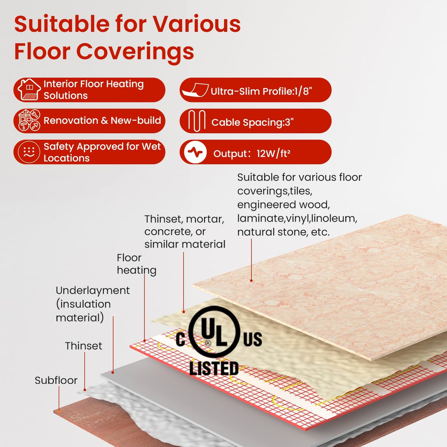 70 sqft HEATIT Warmmat Electric Radiant Self-adhesive Floor Heat Heating System & ET-7A Thermostat & Alarm Monitor