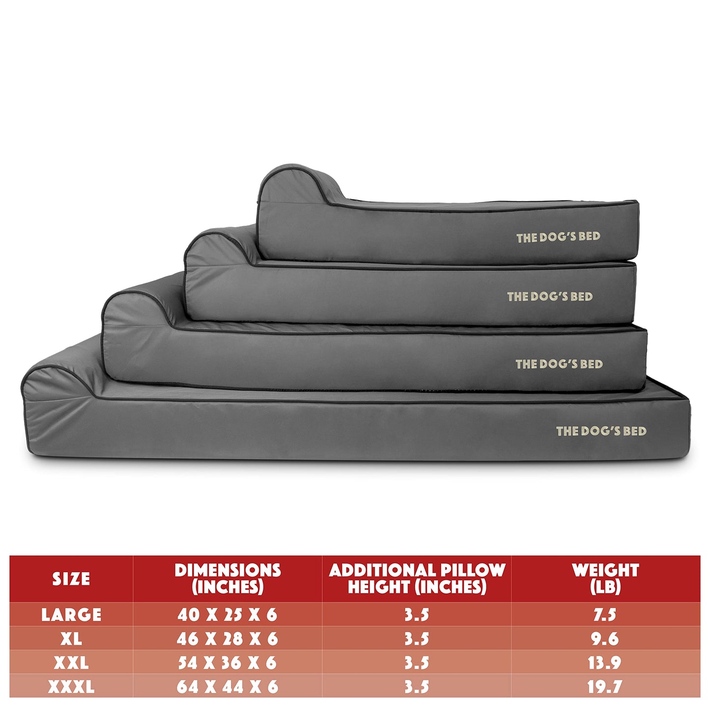 The Dog’s Bed Orthopedic Memory Foam Dog Bed with Headrest, Oxford Fabric, Grey with Black Trim, Large, 6-Inch