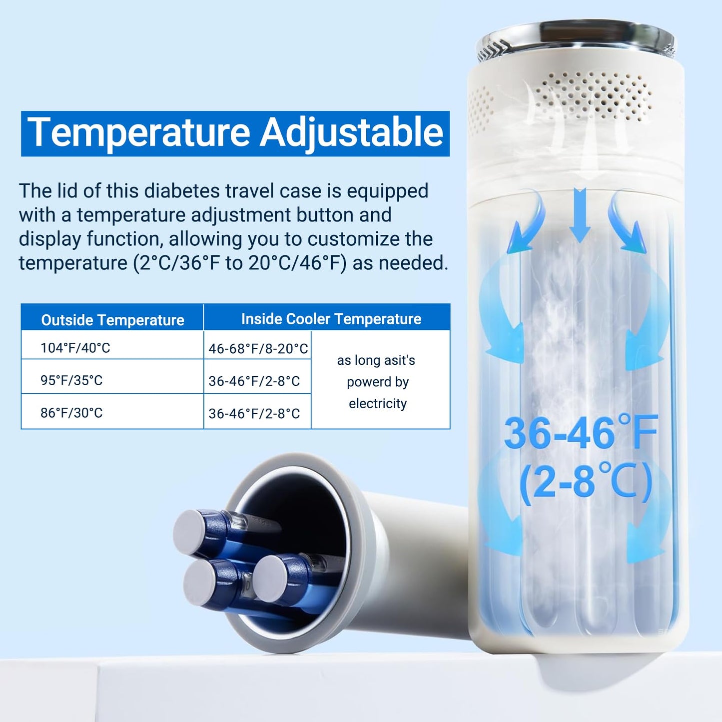 Electric Insulin Cooler Travel Case TSA Approved，USB Type-C Smart Cooling, 20000mAh Power Bank ，Large Capacity Medication Cooler ，Medical Cooler for Travel （White, 20000mAh Power Bank）