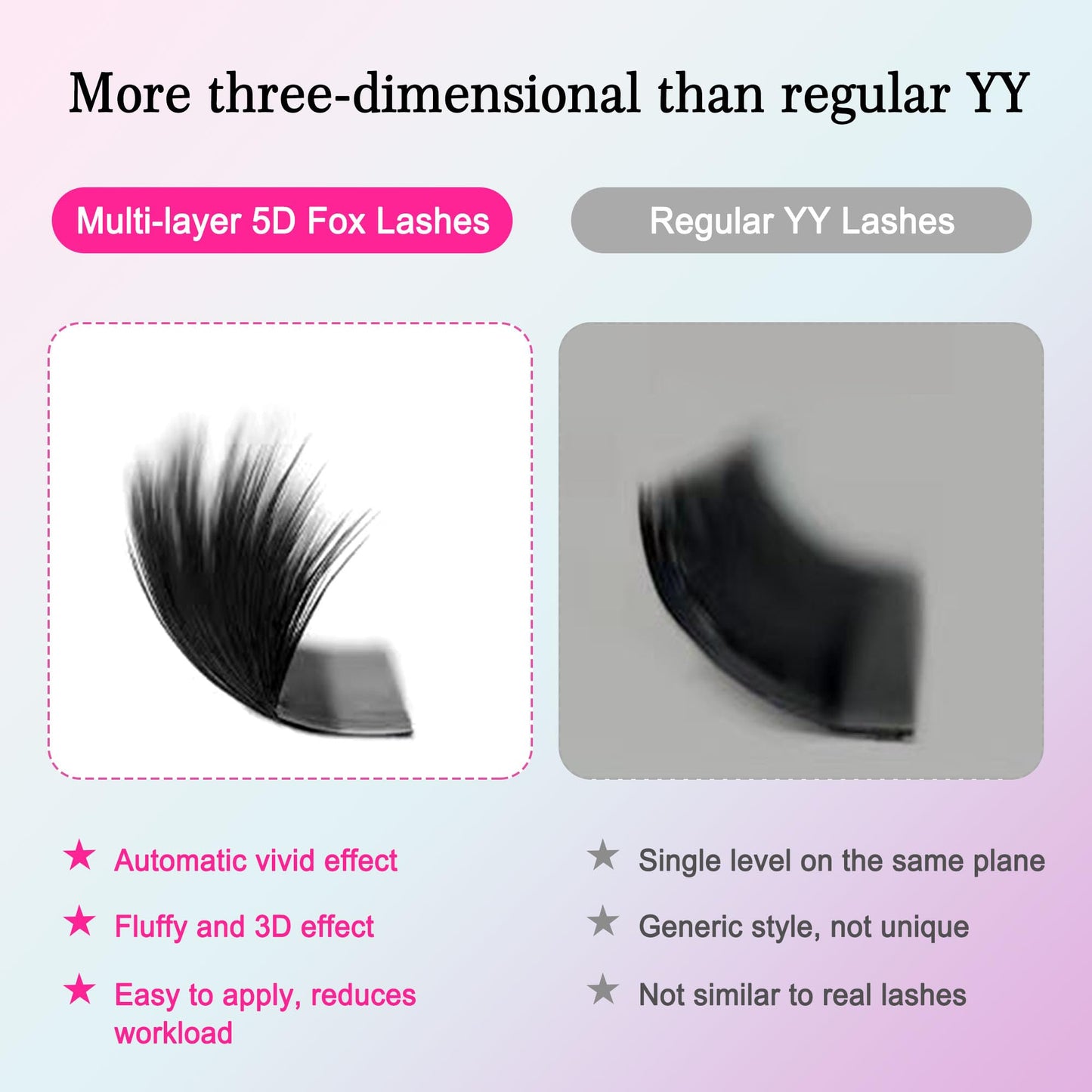 CoMango Fox Eyelashes Extension Flying YY Lashes 5D Mutil-layer Y Shaped Lash Mink Premade Lash Fans C/D Curly Foxy YY Lashes Natural Fluffy Handmade Individual Eyelash Fans(Black,5D-C-11mm)