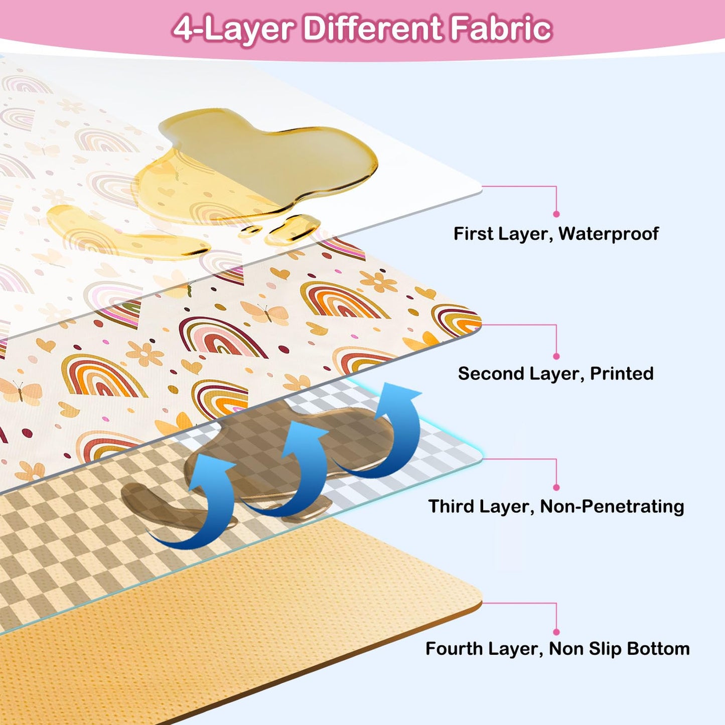 Basumee Splat Mat High Chair Mat Waterproof Baby Play Splat Mat for Under High Chair Food Catcher Highchair Mat for Floor Non Slip Bottom, Brown Rainbow, 46x42 Inches