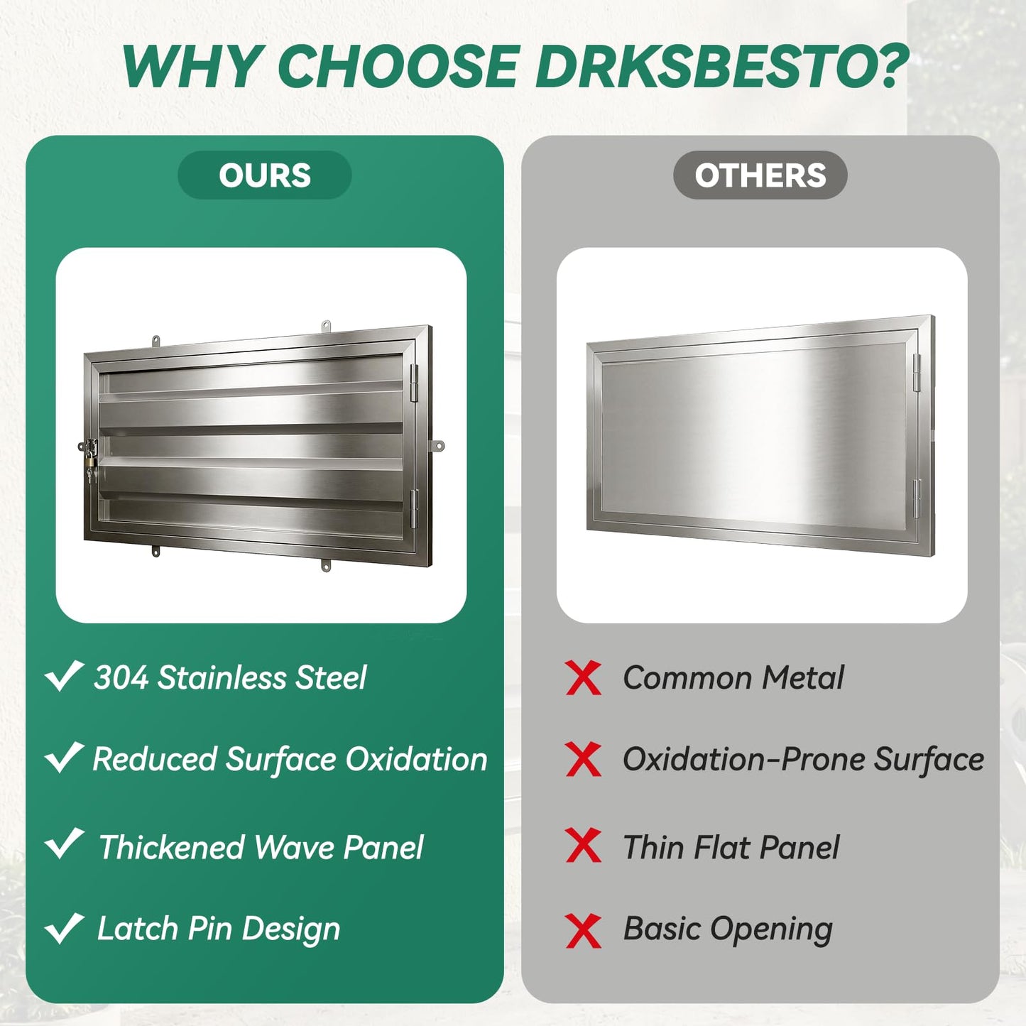 DRKSBesto 32" X 16" 306 Stainless Steel Crawl Space Door, Heavy Duty Stainless Steel Access Door with Lock and Key, Thickened Crawl Access Panel, Includes Installation Screws