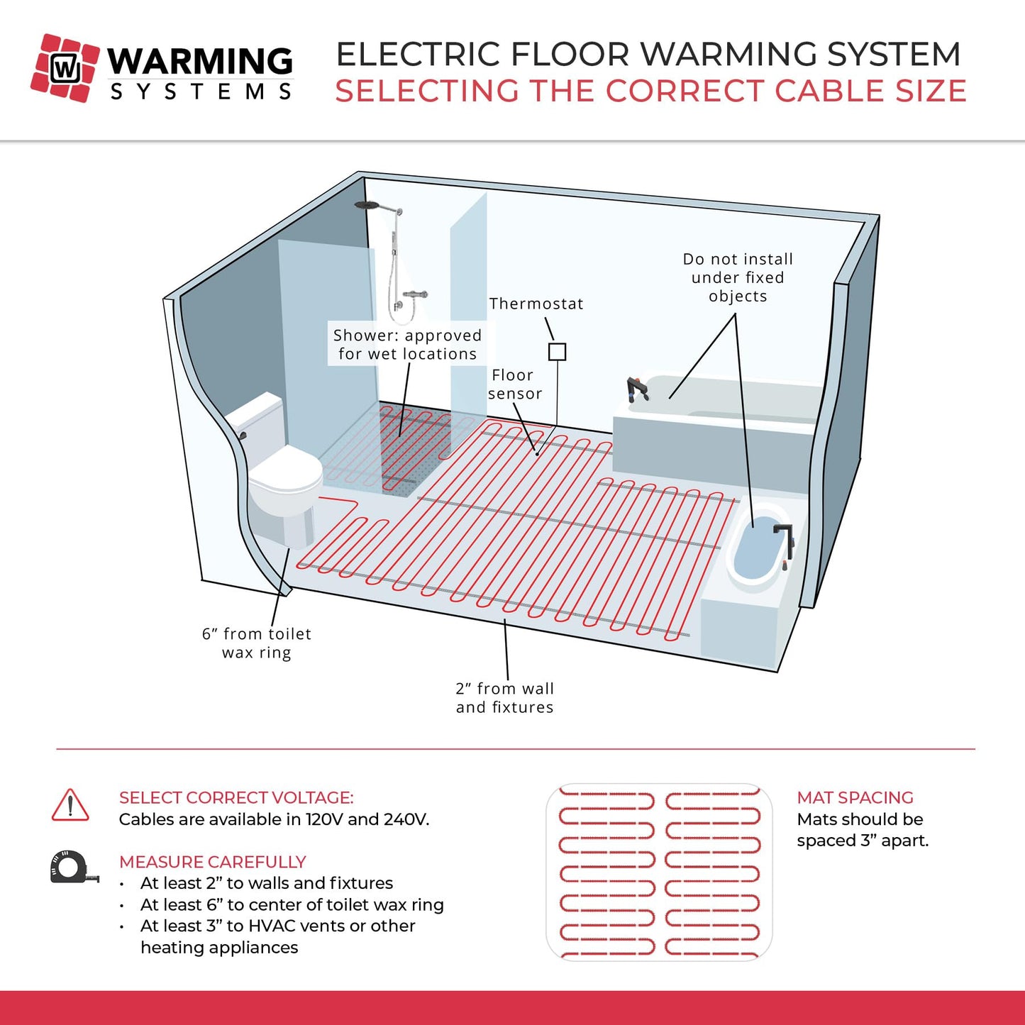 Warming Systems - 30 Sqft 120V Electric Radiant Floor Heating Mat – Includes Heating Mat, Programmable Thermostat, Thermostat Floor Sensor, Installation Monitor and Under Tile Heater