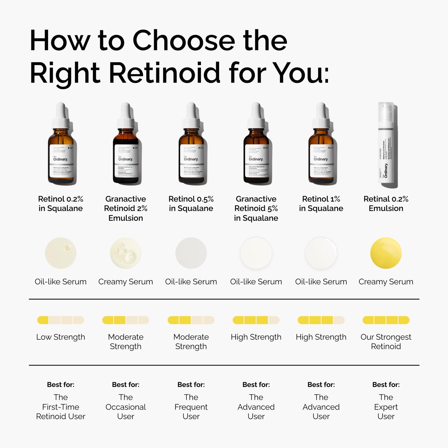 The Ordinary Retinal 0.2% Emulsion, High-Strength Retinoid Serum for Advanced Anti-Aging Support, 0.5 Fl Oz
