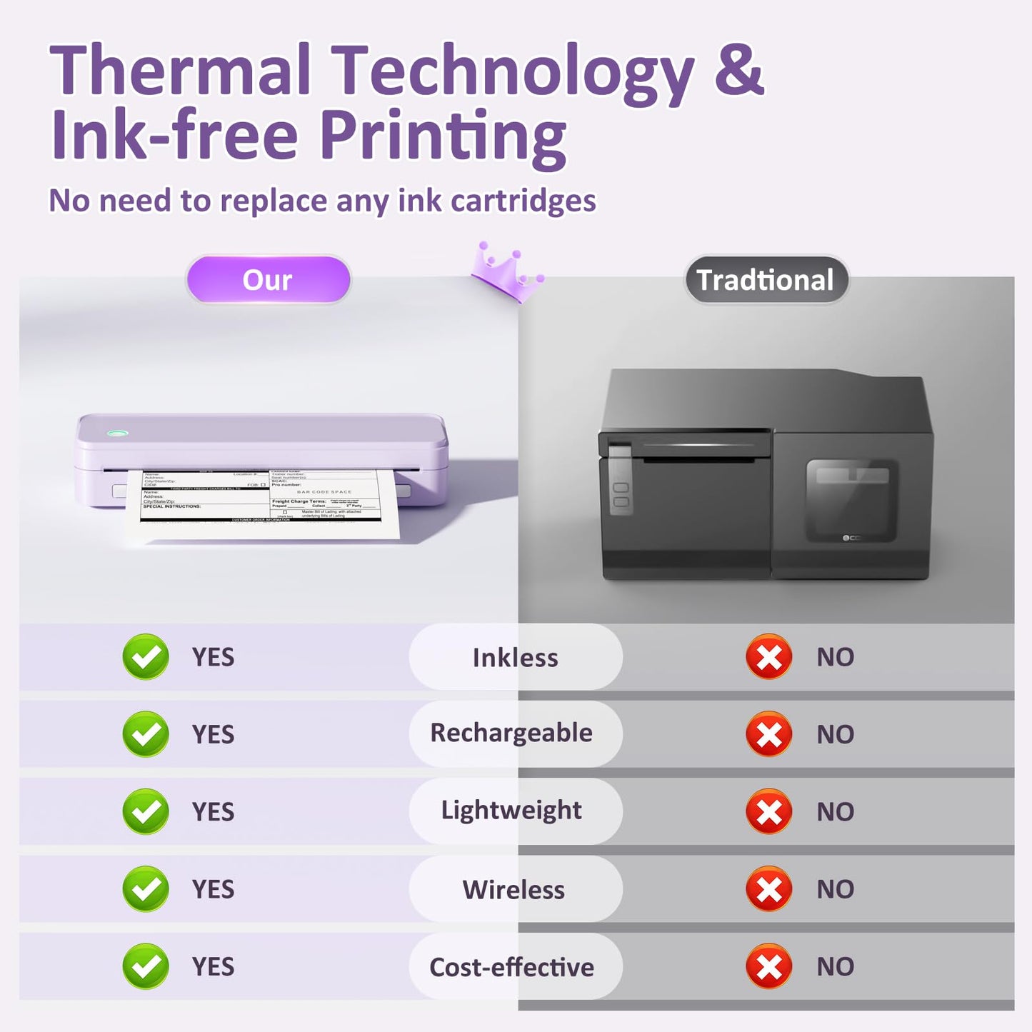 Gloryang Inkless Portable Printer for Travel, Wireless Thermal Printer Supports 8.5 x 11 Inch US Letter Size, Bluetooth Machine Includes Carry Case and 3 Rolls of Thermal Paper Kit, Purple