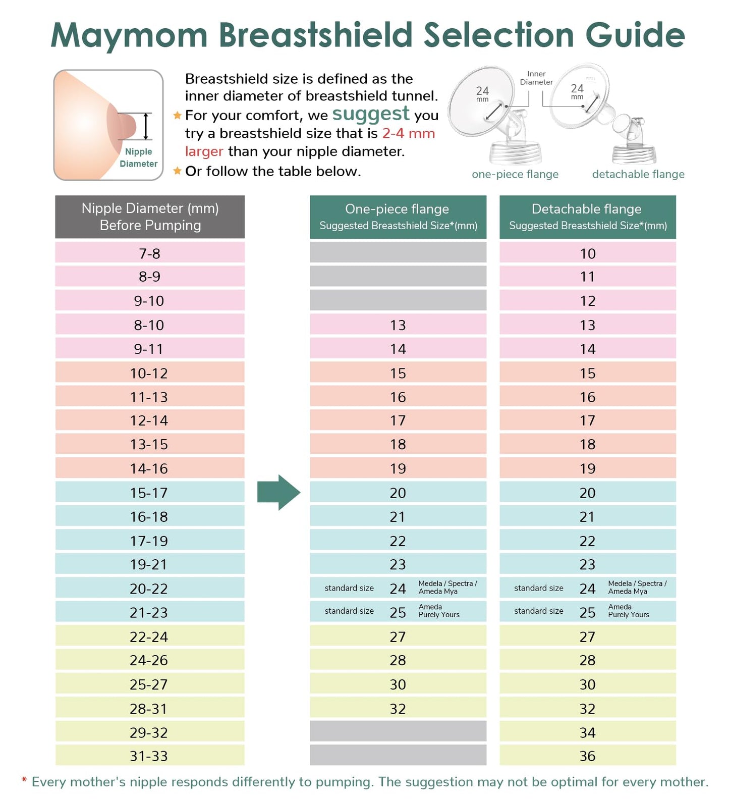 17mm Maymom MyFit Shields, Pano Series; Compatible with Medela Breast Pump- PersonalFit, Freestyle, Harmony, Maxi, Freestyle Flex Connector; Connect to Maymom Widemouth/Narrow Connector, 2pcs