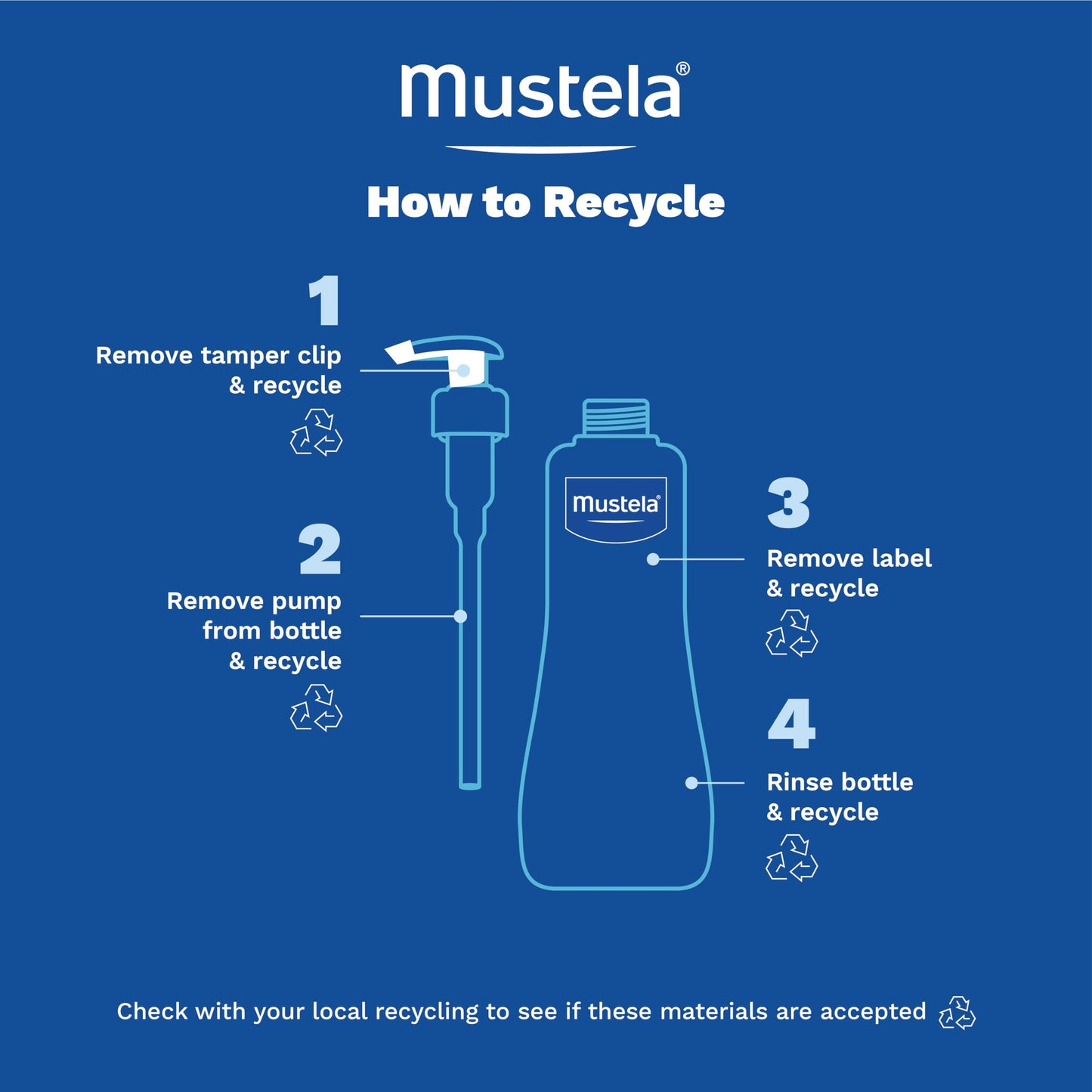 Mustela Baby Gentle Cleansing Gel - Baby Hair & Body Wash - with Natural Avocado fortified with Vitamin B5 - Biodegradable Formula & Tear-Free – 25.35 fl. oz.