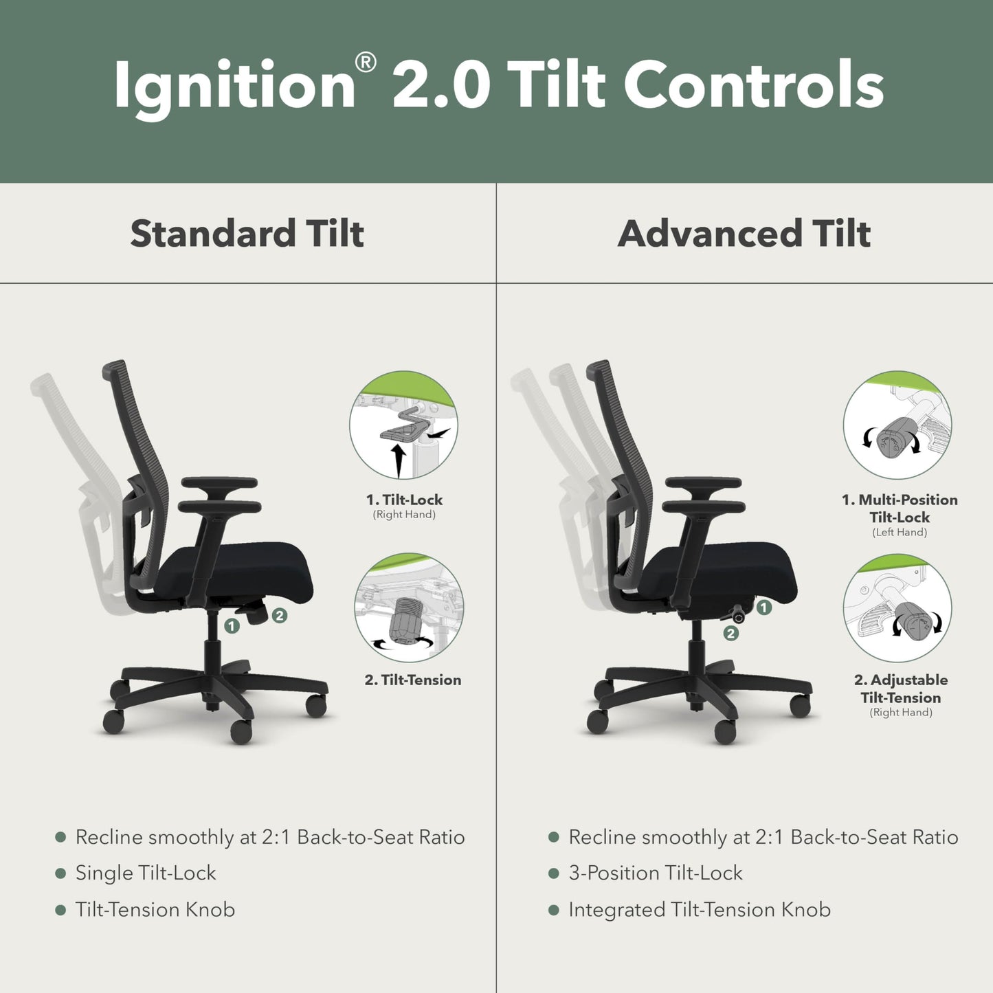 HON Ignition 2.0 Mid Back Task Chair, Advanced Synchro-Tilt Control, Office Chair with Lumbar Support, Height and Width Adjustable Arms, Black Frame, Black